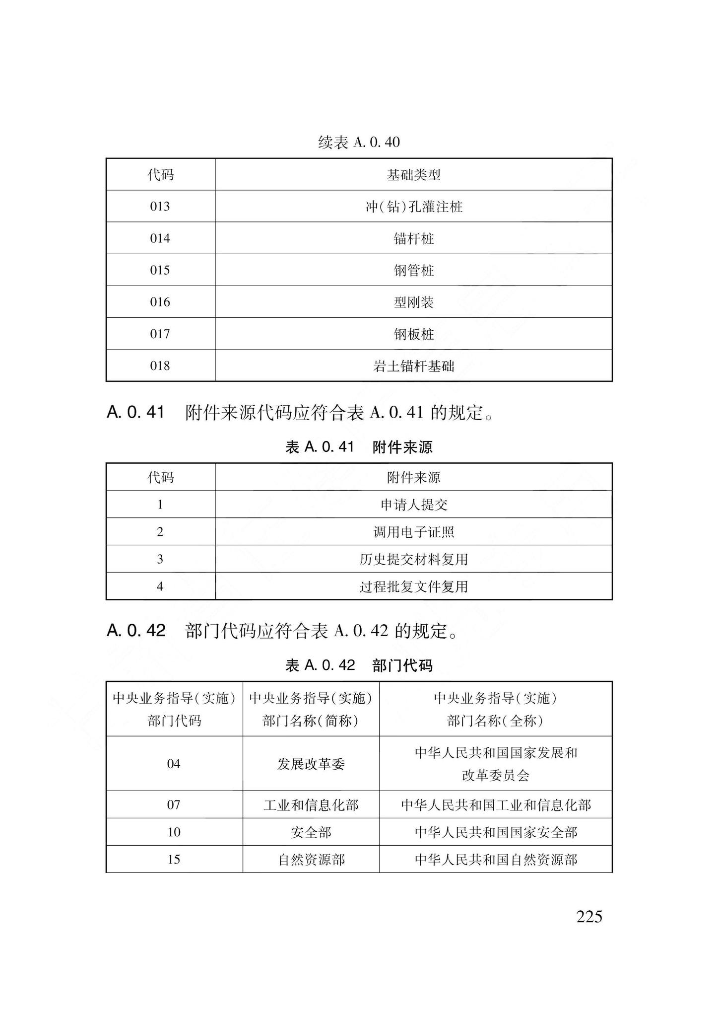 DB62/T3240-2023--工程建设项目审批服务数据标准