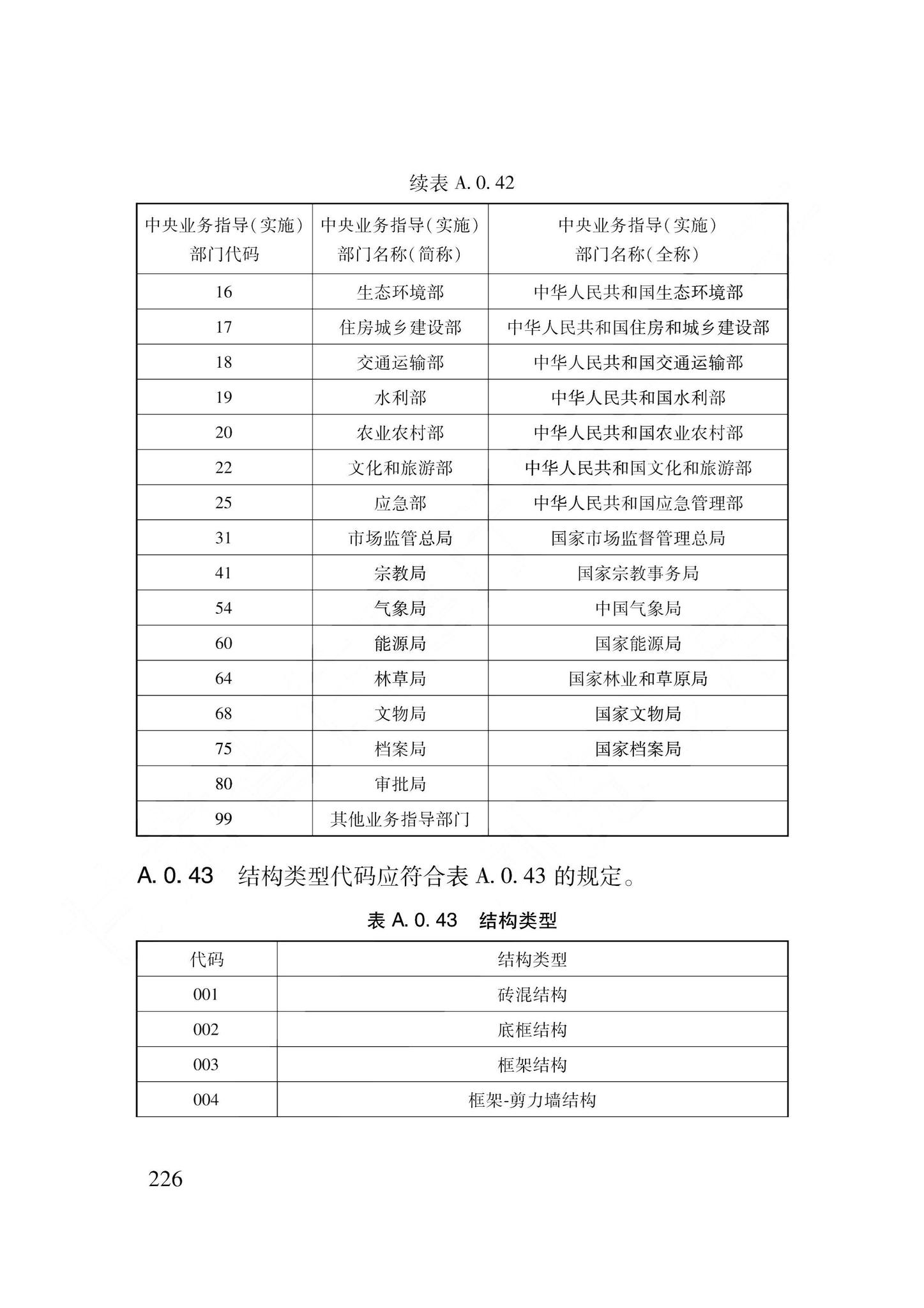 DB62/T3240-2023--工程建设项目审批服务数据标准