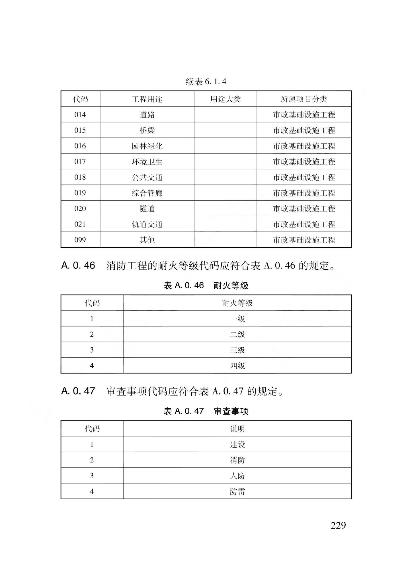 DB62/T3240-2023--工程建设项目审批服务数据标准