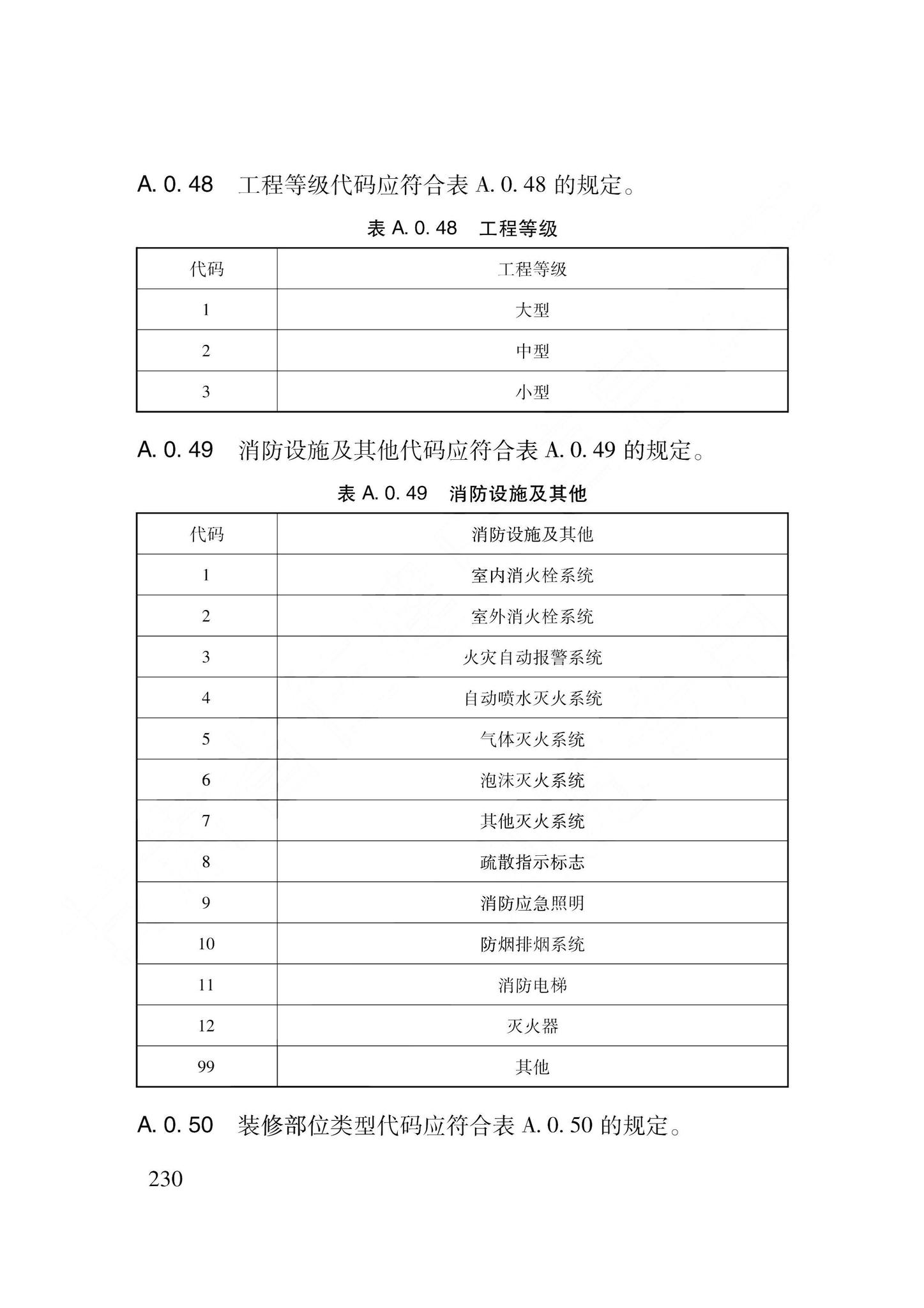 DB62/T3240-2023--工程建设项目审批服务数据标准