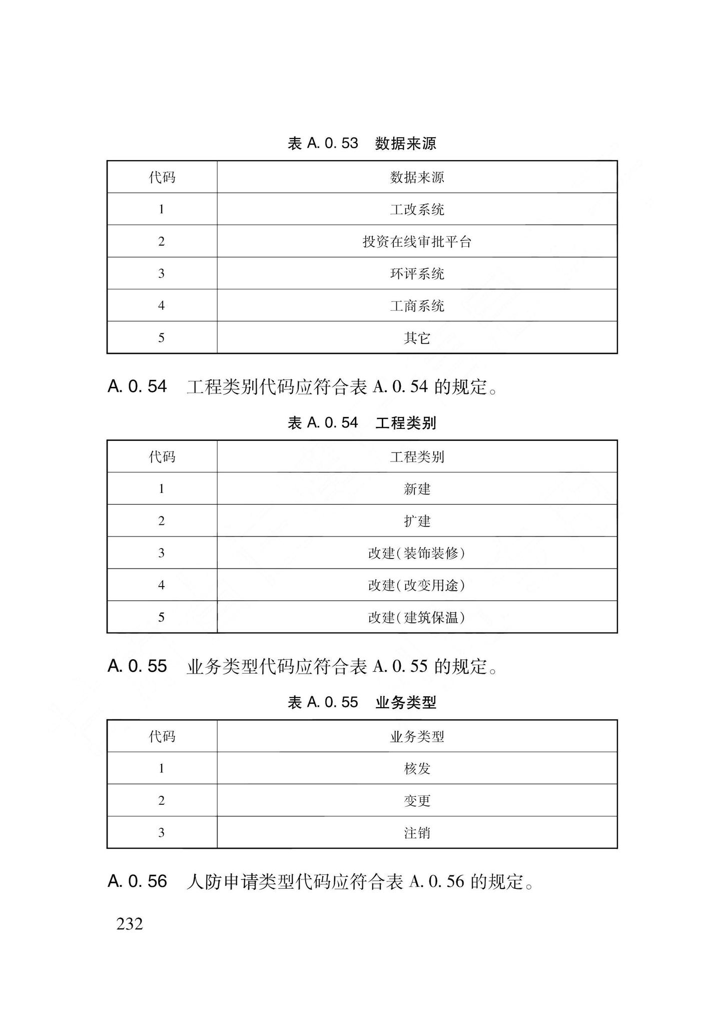 DB62/T3240-2023--工程建设项目审批服务数据标准