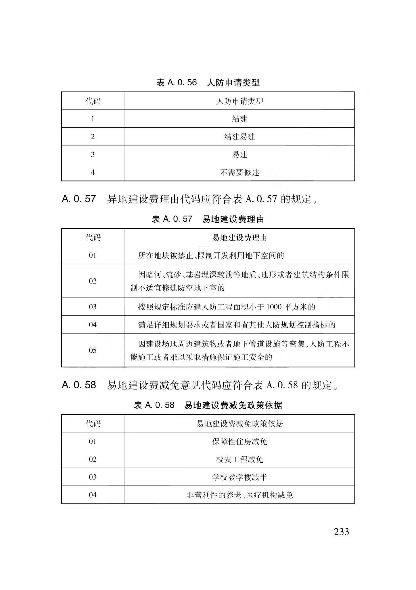 DB62/T3240-2023--工程建设项目审批服务数据标准