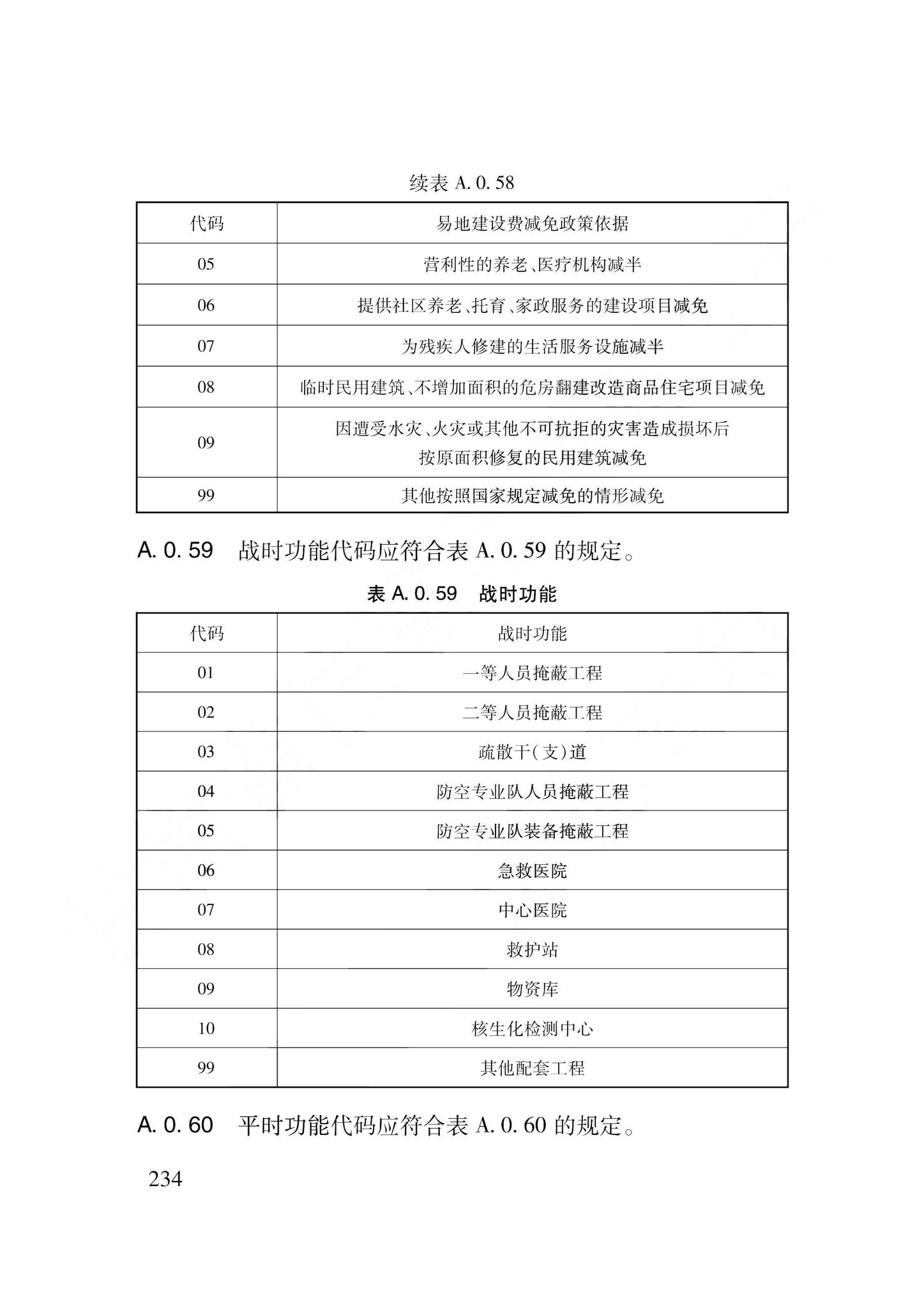 DB62/T3240-2023--工程建设项目审批服务数据标准