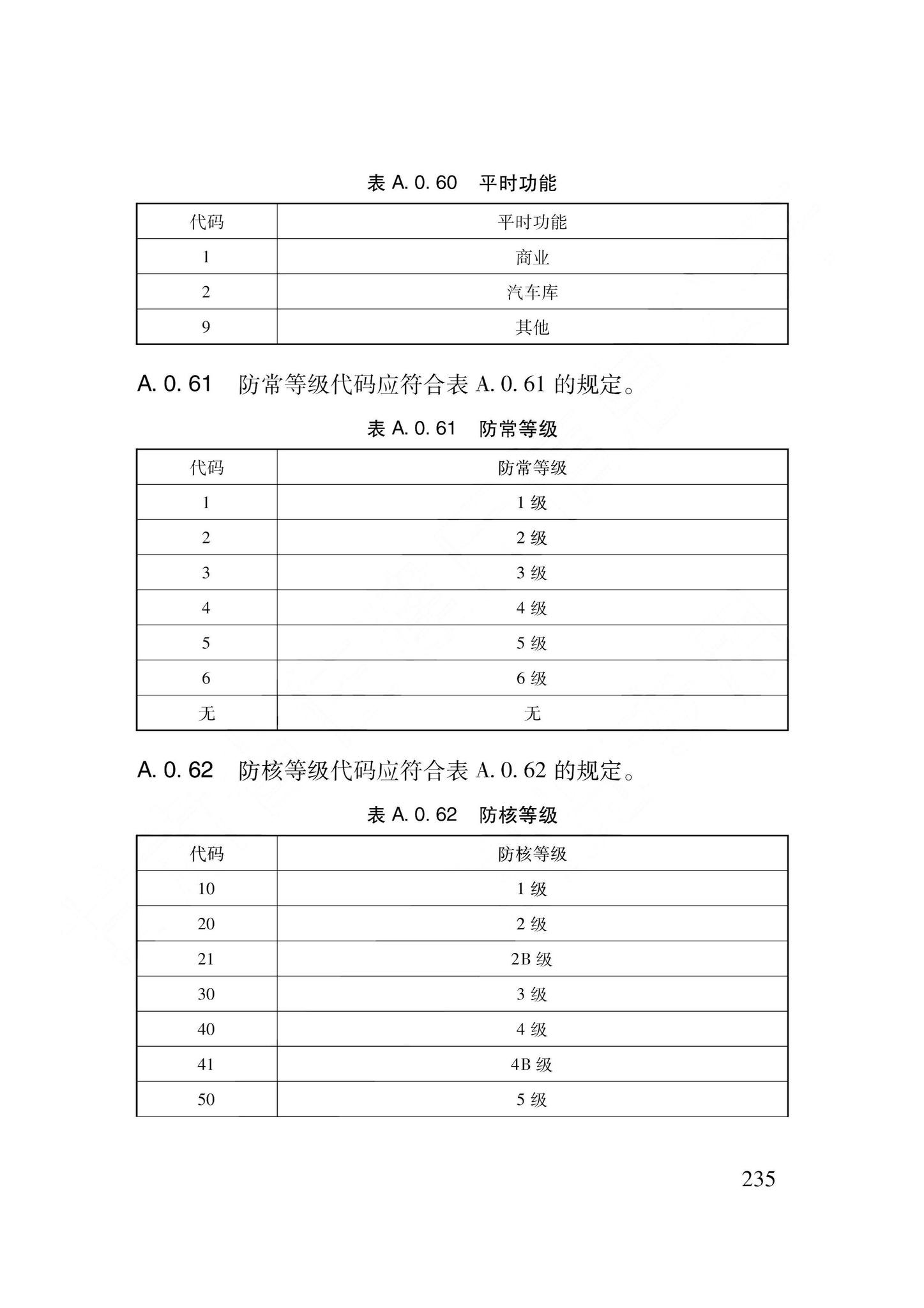 DB62/T3240-2023--工程建设项目审批服务数据标准