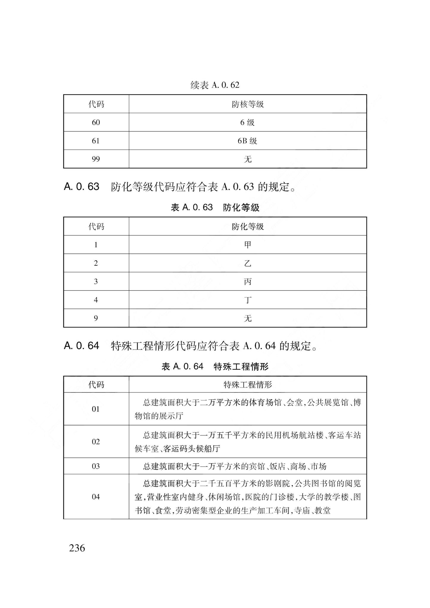 DB62/T3240-2023--工程建设项目审批服务数据标准