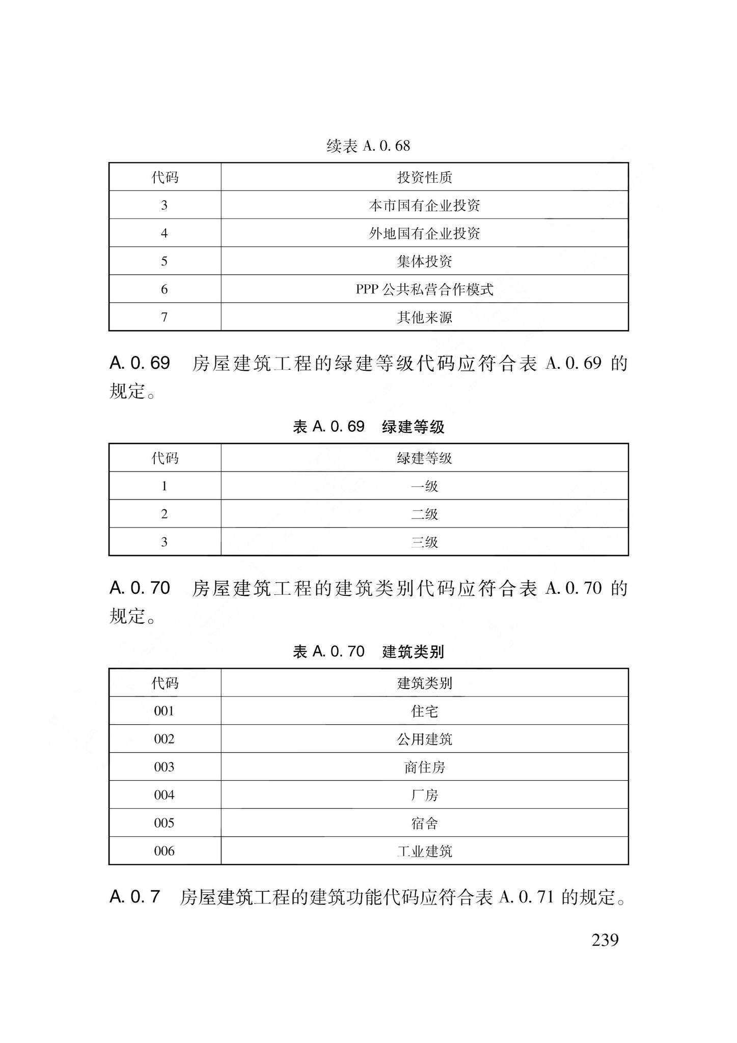 DB62/T3240-2023--工程建设项目审批服务数据标准