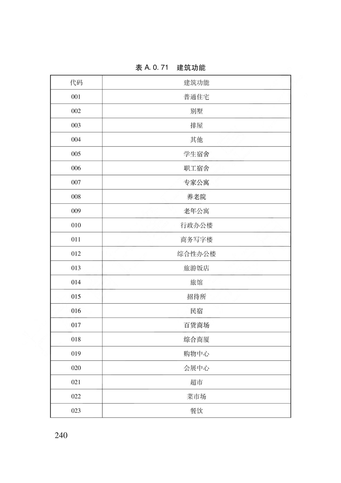 DB62/T3240-2023--工程建设项目审批服务数据标准