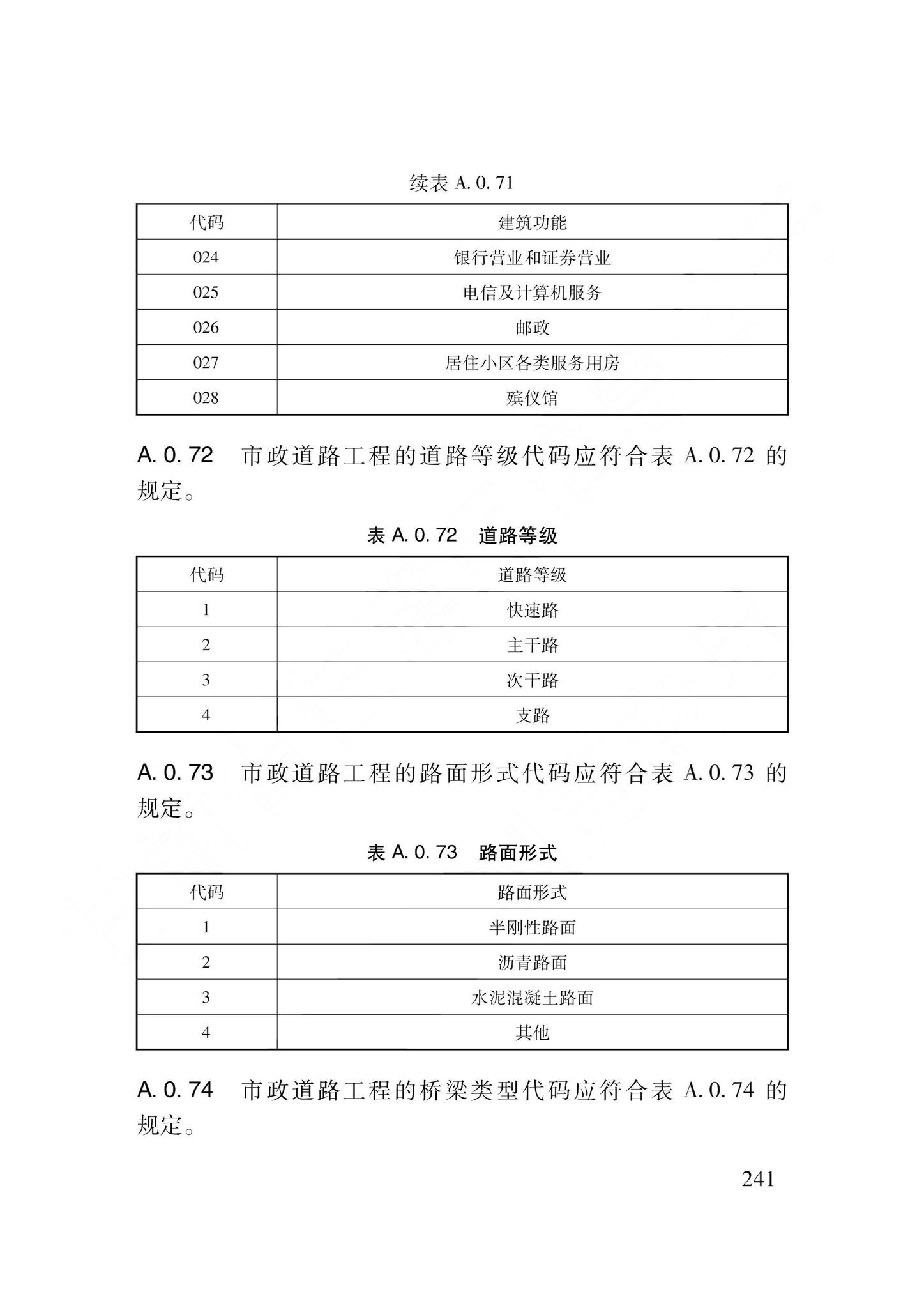 DB62/T3240-2023--工程建设项目审批服务数据标准