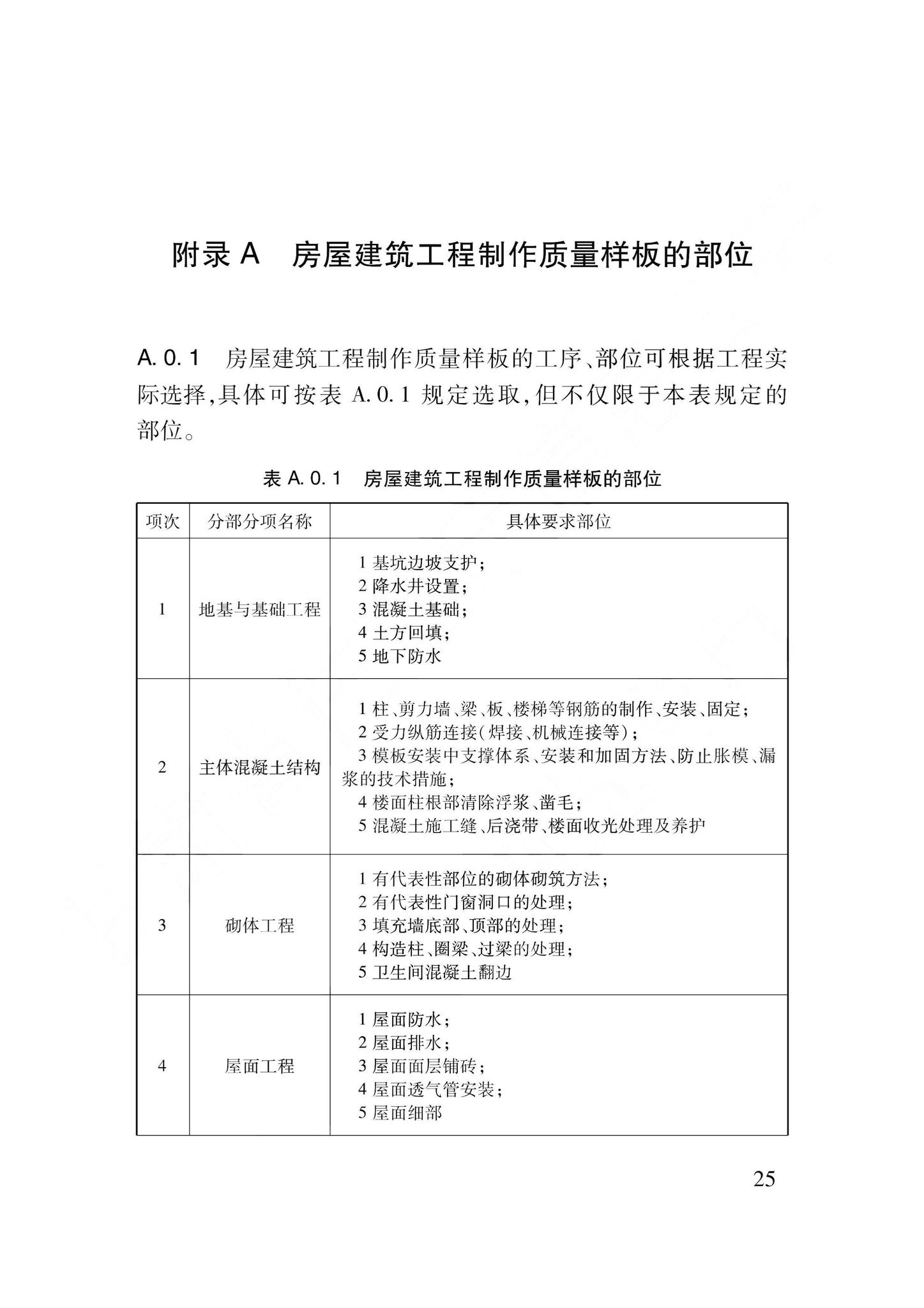 DB62/T3245-2023--建筑工程样板引路实施管理标准