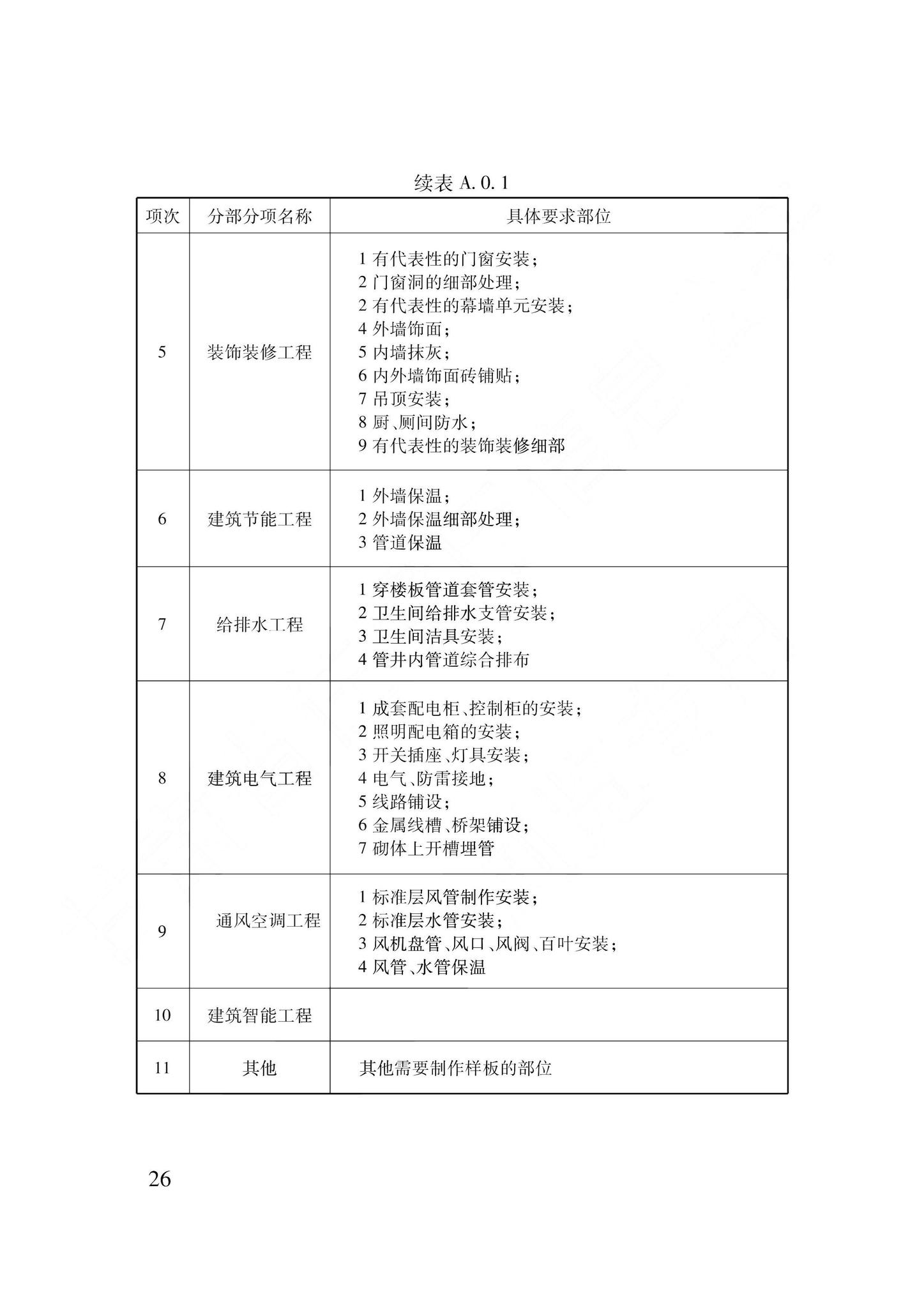 DB62/T3245-2023--建筑工程样板引路实施管理标准