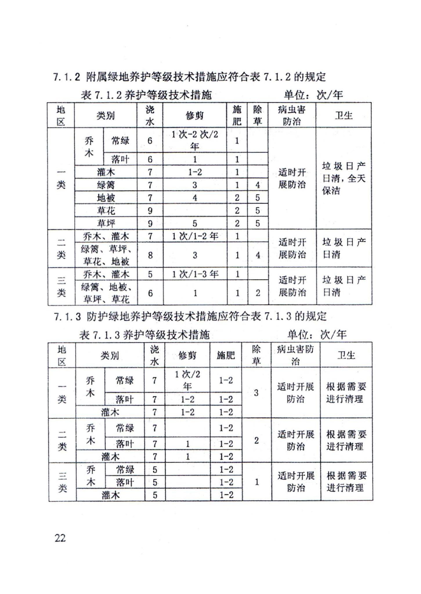 DB63/1057-2012--城镇园林绿地养护管理质量标准