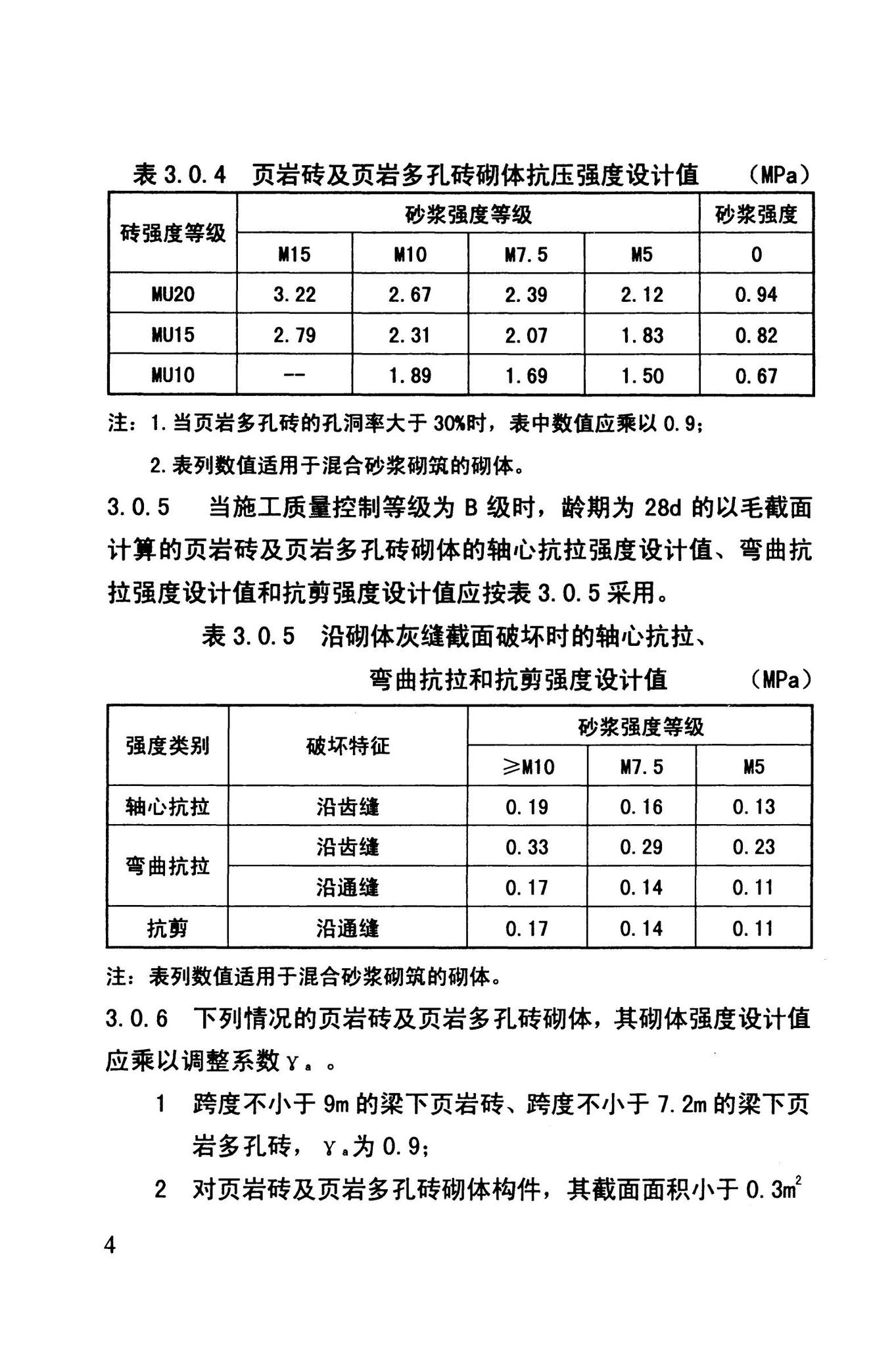 DB63/868-2010--页岩砖及页岩多孔砖砌体结构设计与施工技术规程