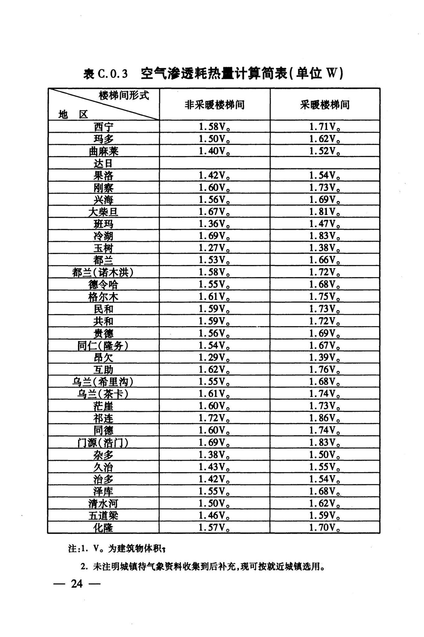 DB63/T1004-2011--青海省既有居住建筑节能改造技术规程