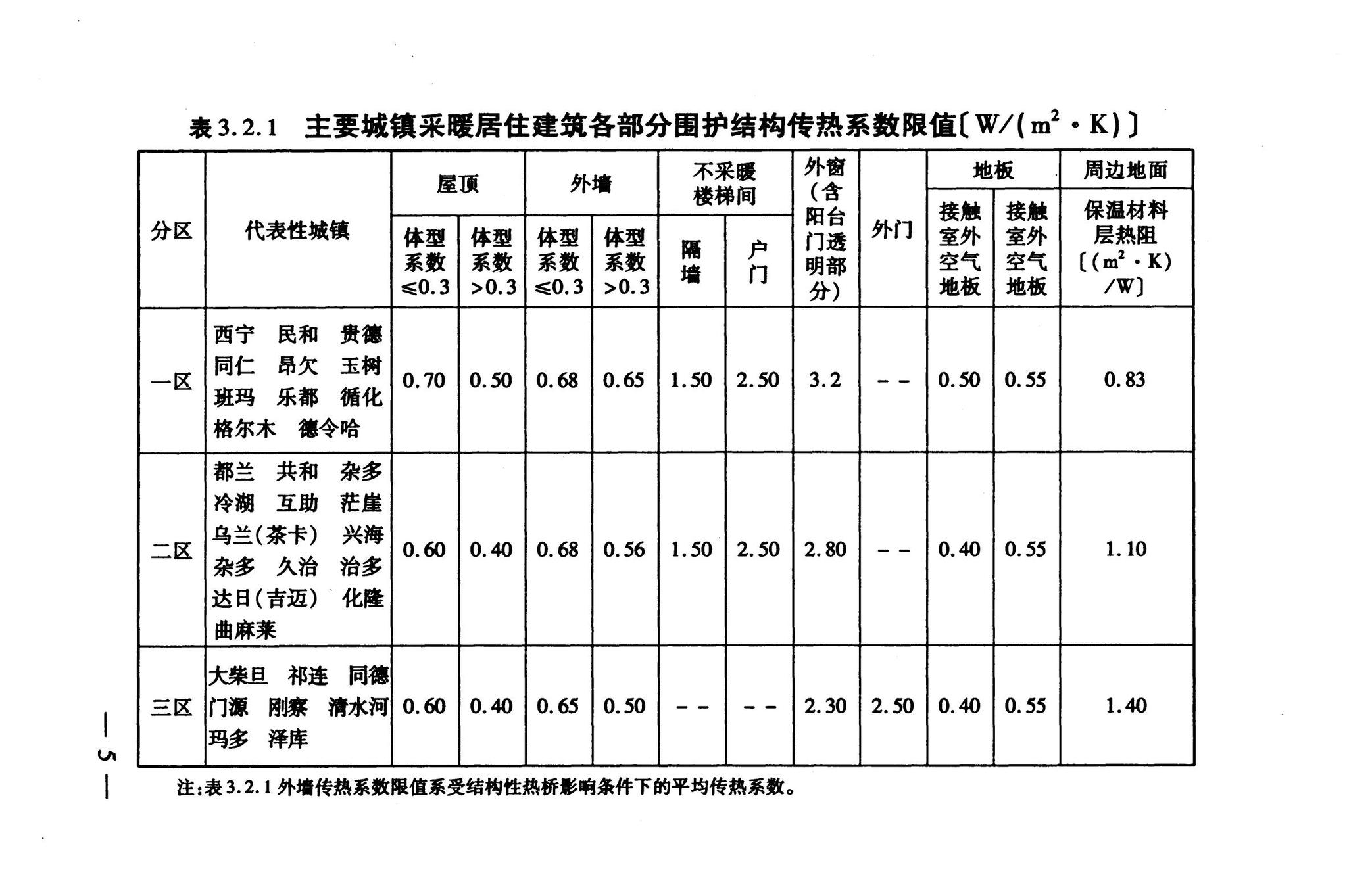 DB63/T1004-2011--青海省既有居住建筑节能改造技术规程