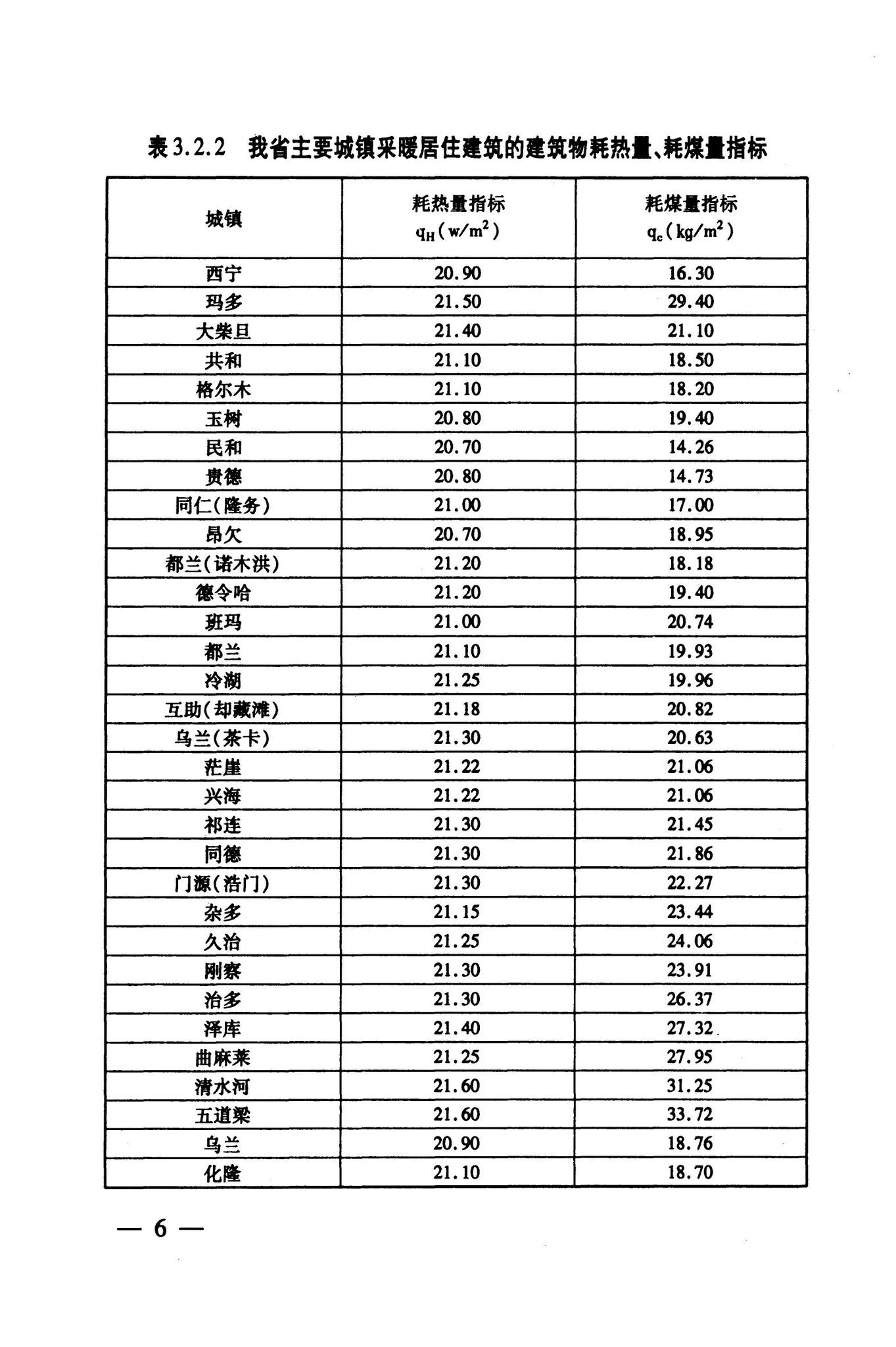 DB63/T1004-2011--青海省既有居住建筑节能改造技术规程