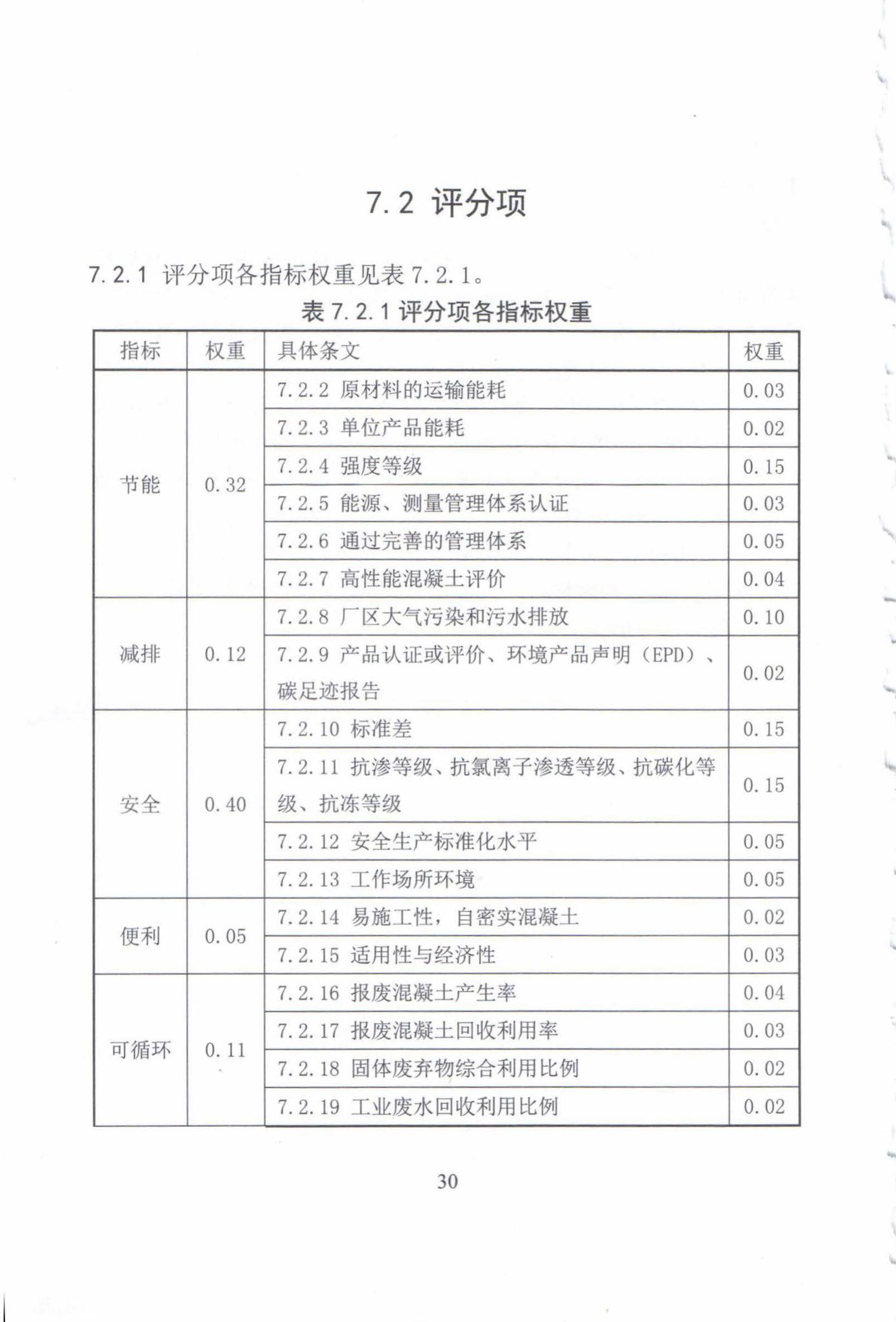 DB63/T1524-2016--绿色建材评价标准