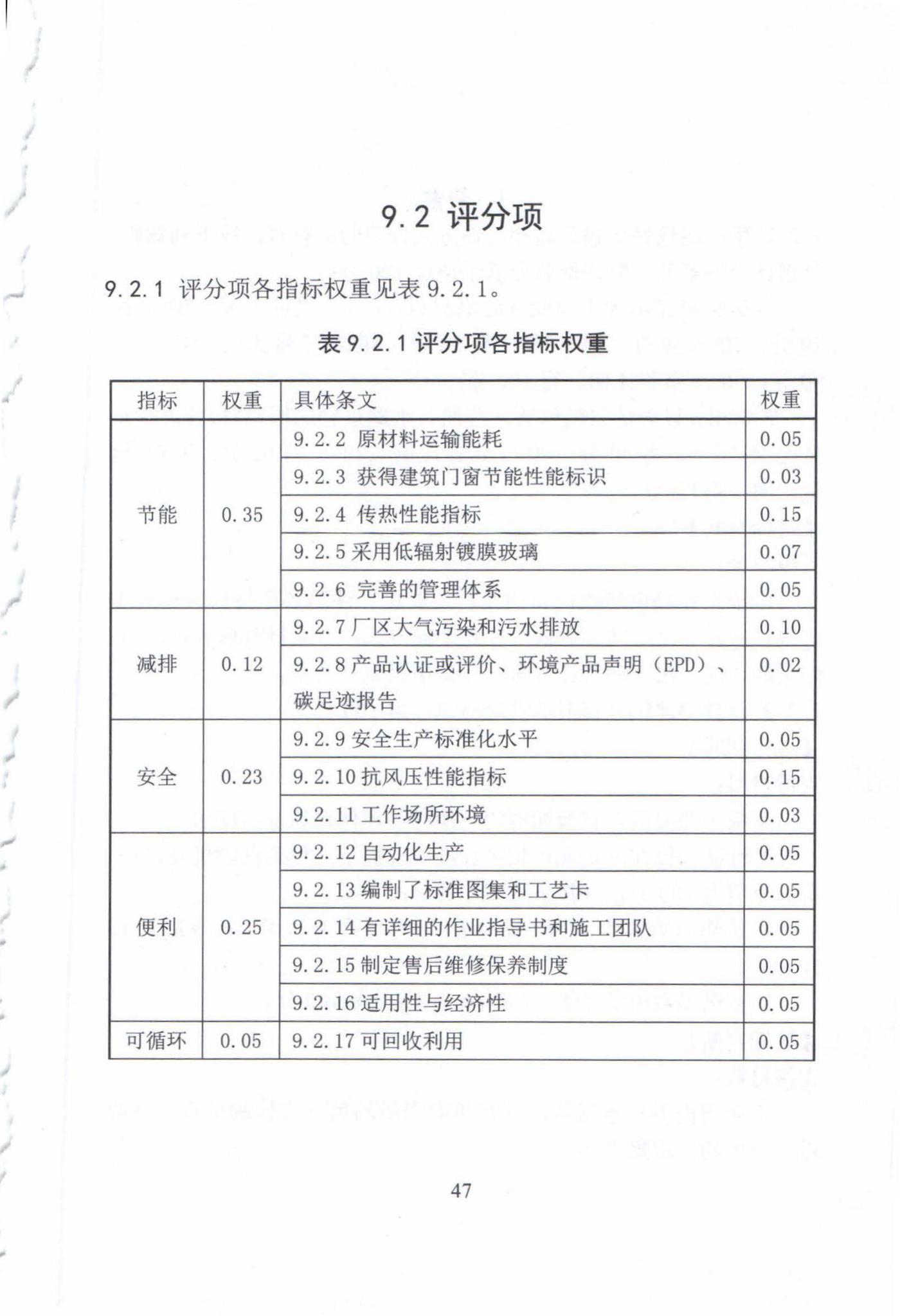 DB63/T1524-2016--绿色建材评价标准