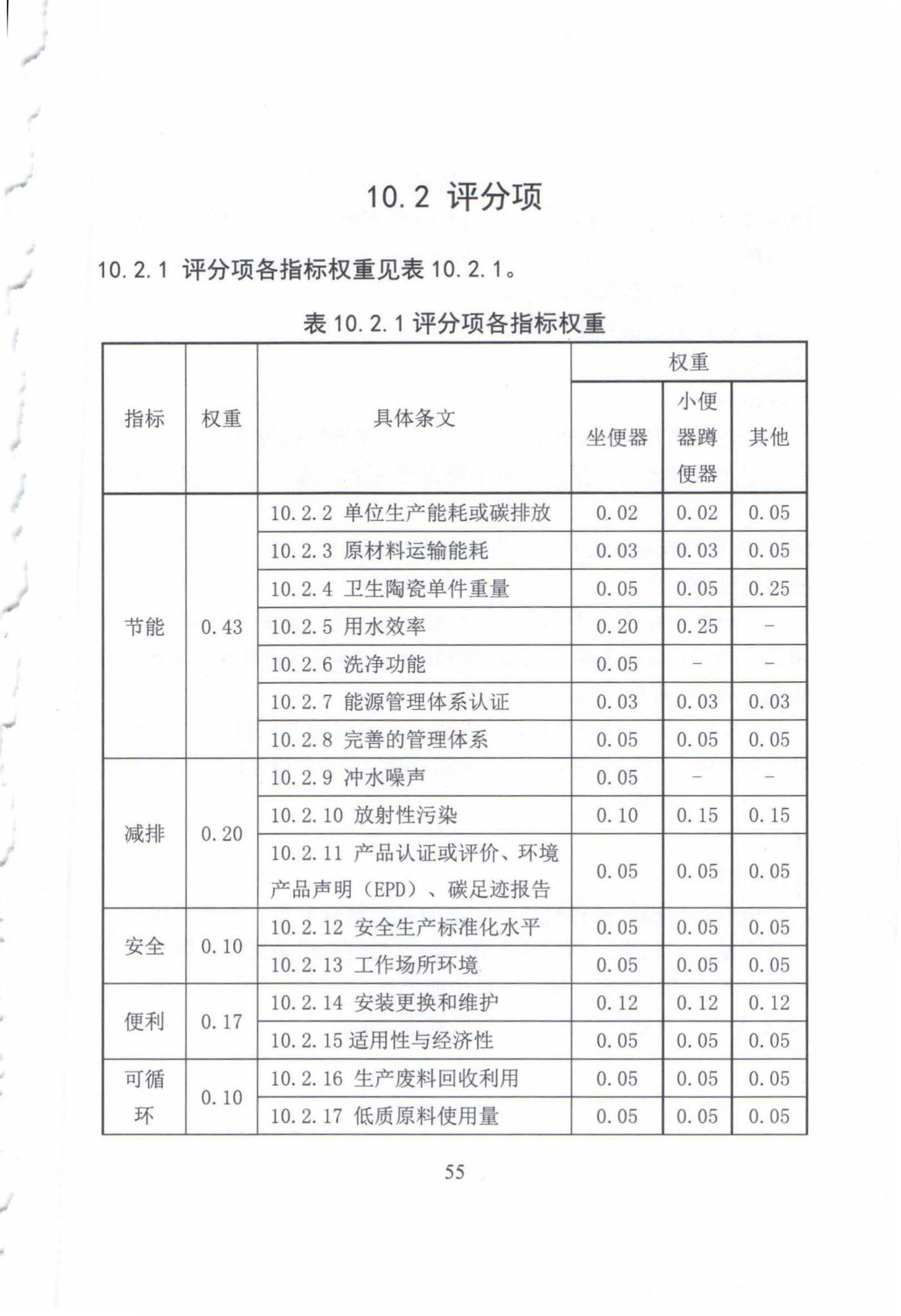 DB63/T1524-2016--绿色建材评价标准