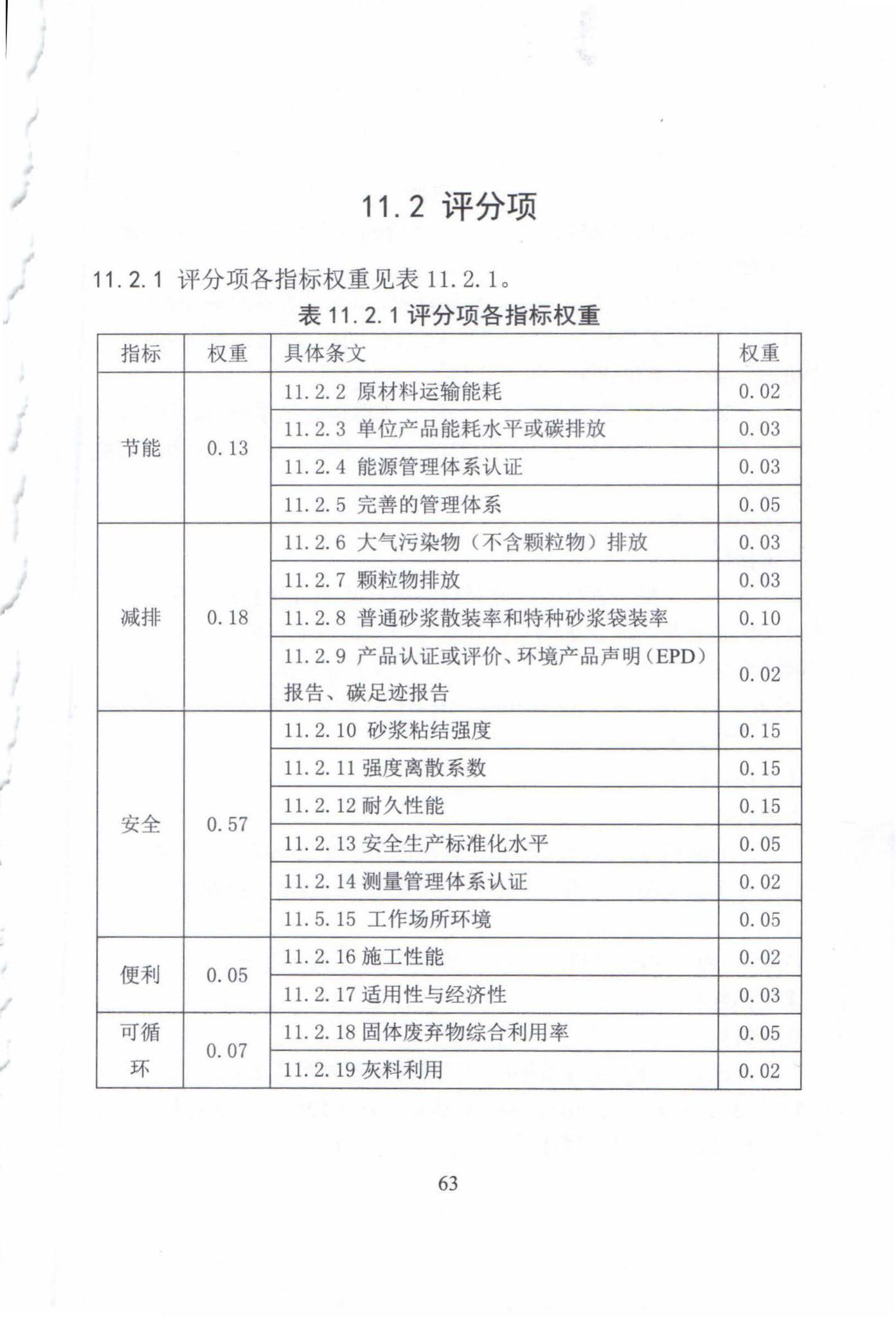 DB63/T1524-2016--绿色建材评价标准