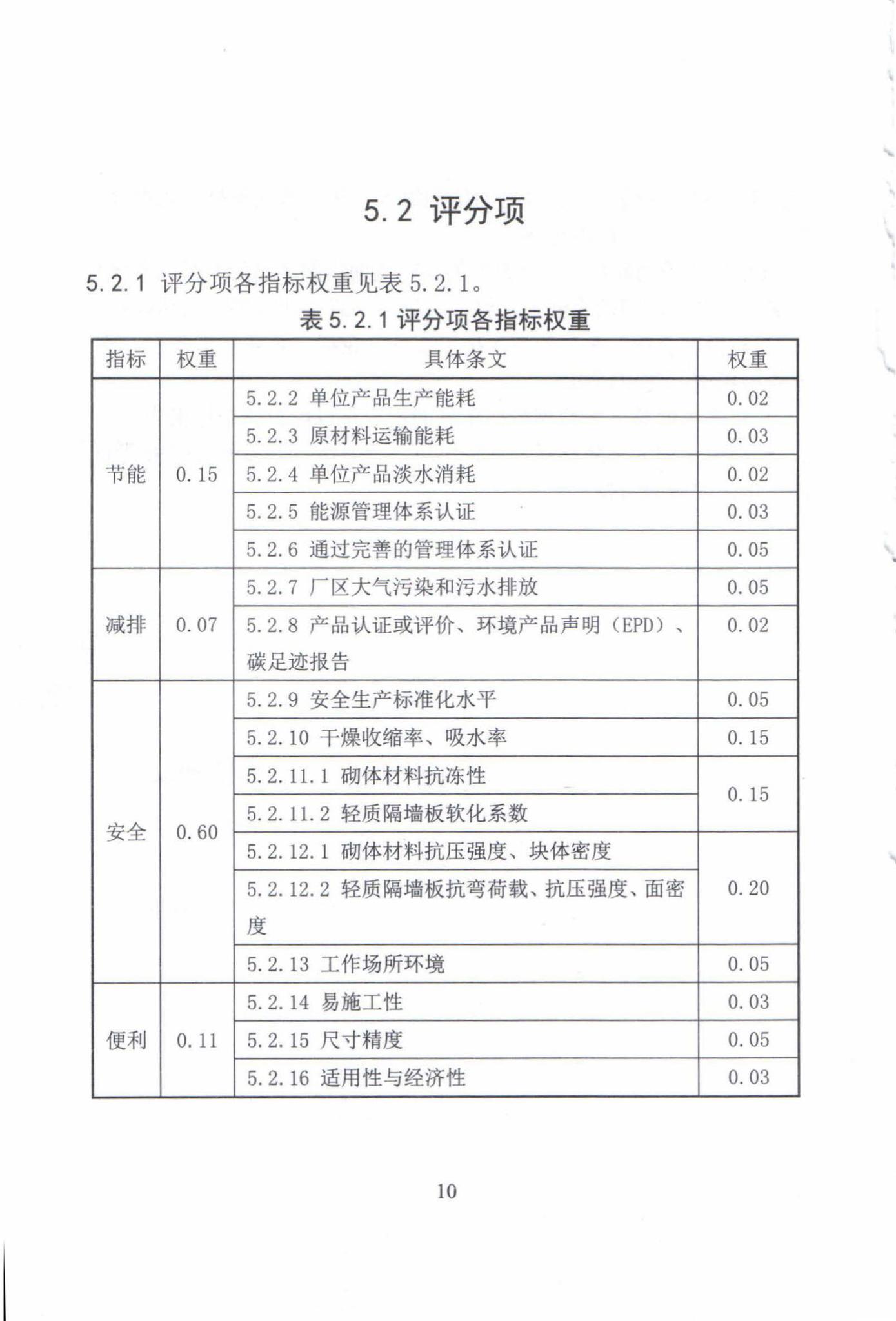 DB63/T1524-2016--绿色建材评价标准