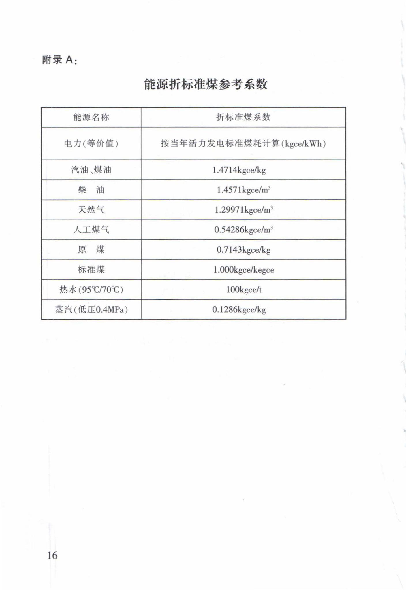 DB63/T1597-2017--公共建筑节能改造节能量核定规程