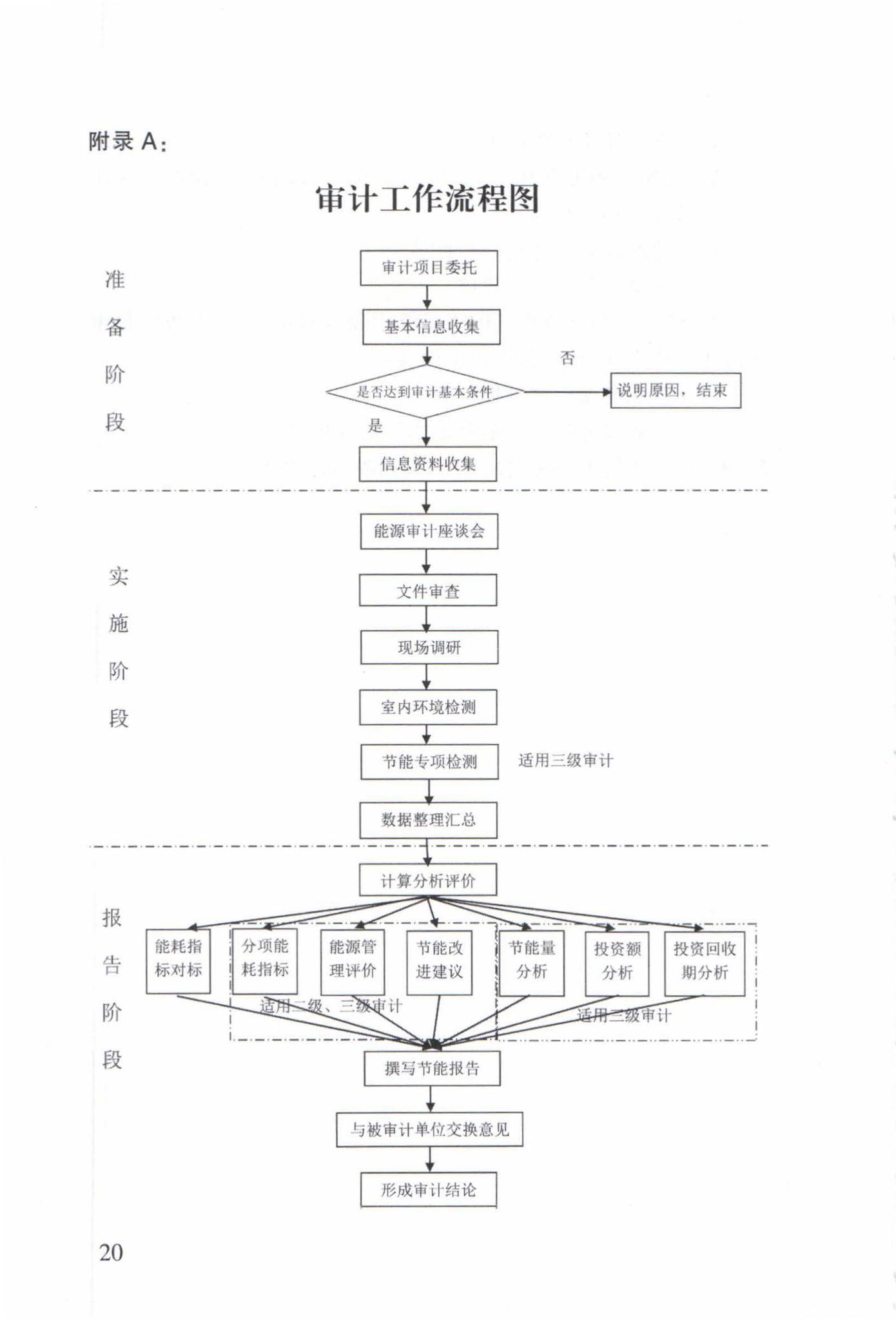 DB63/T1598-2017--公共建筑能源审计导则