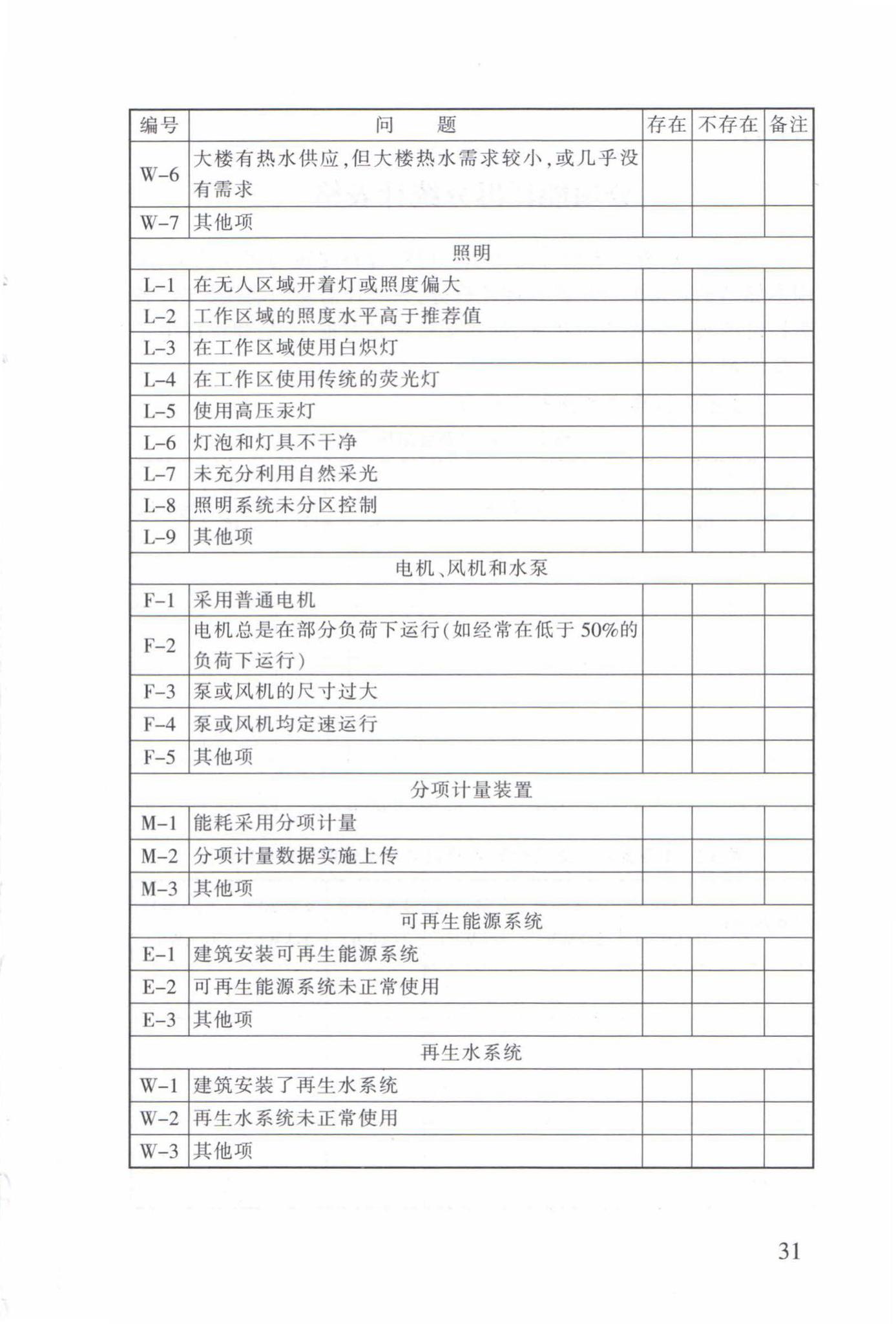 DB63/T1598-2017--公共建筑能源审计导则