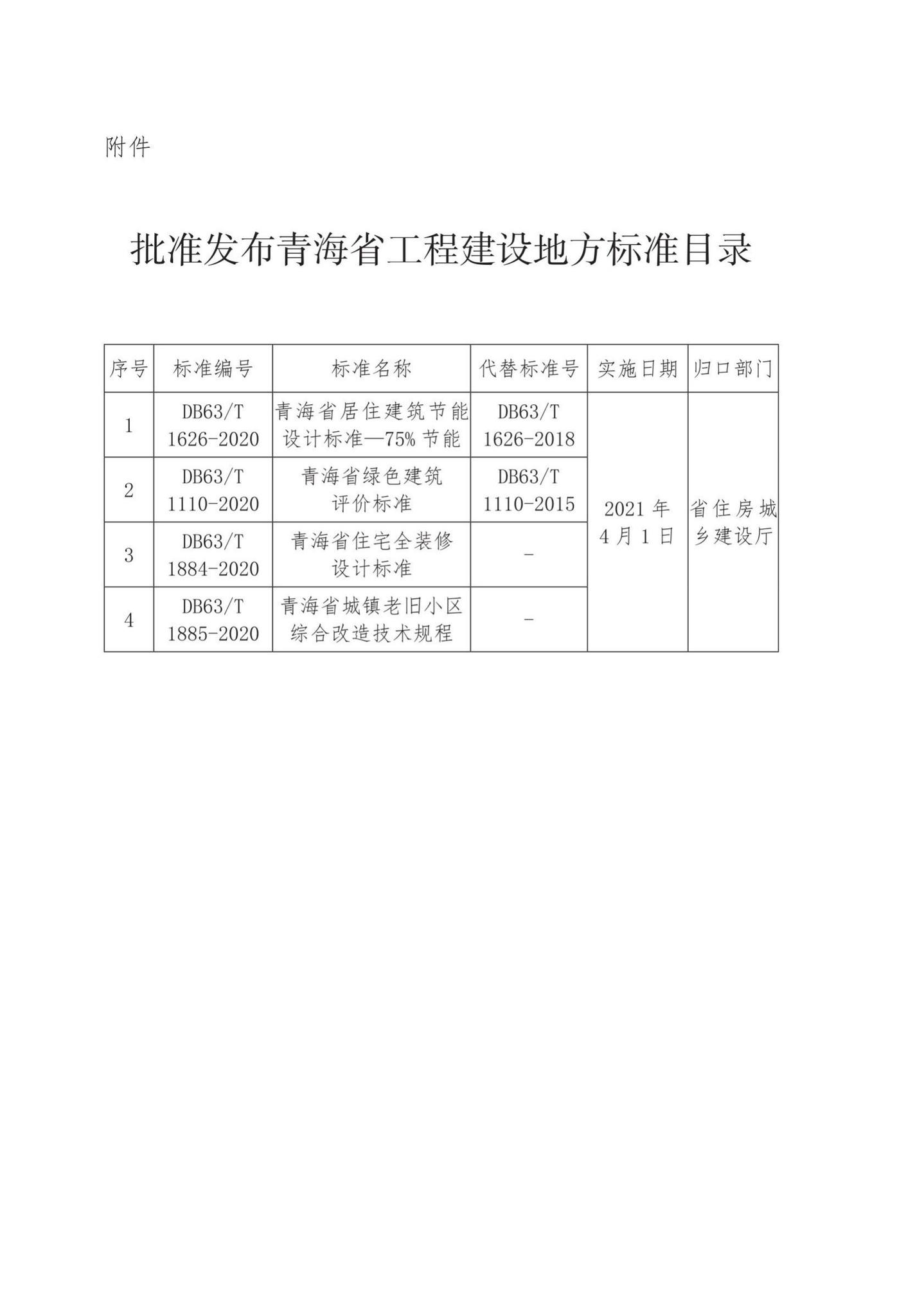 DB63/T1626-2020--青海省居住建筑节能设计标准—75%节能