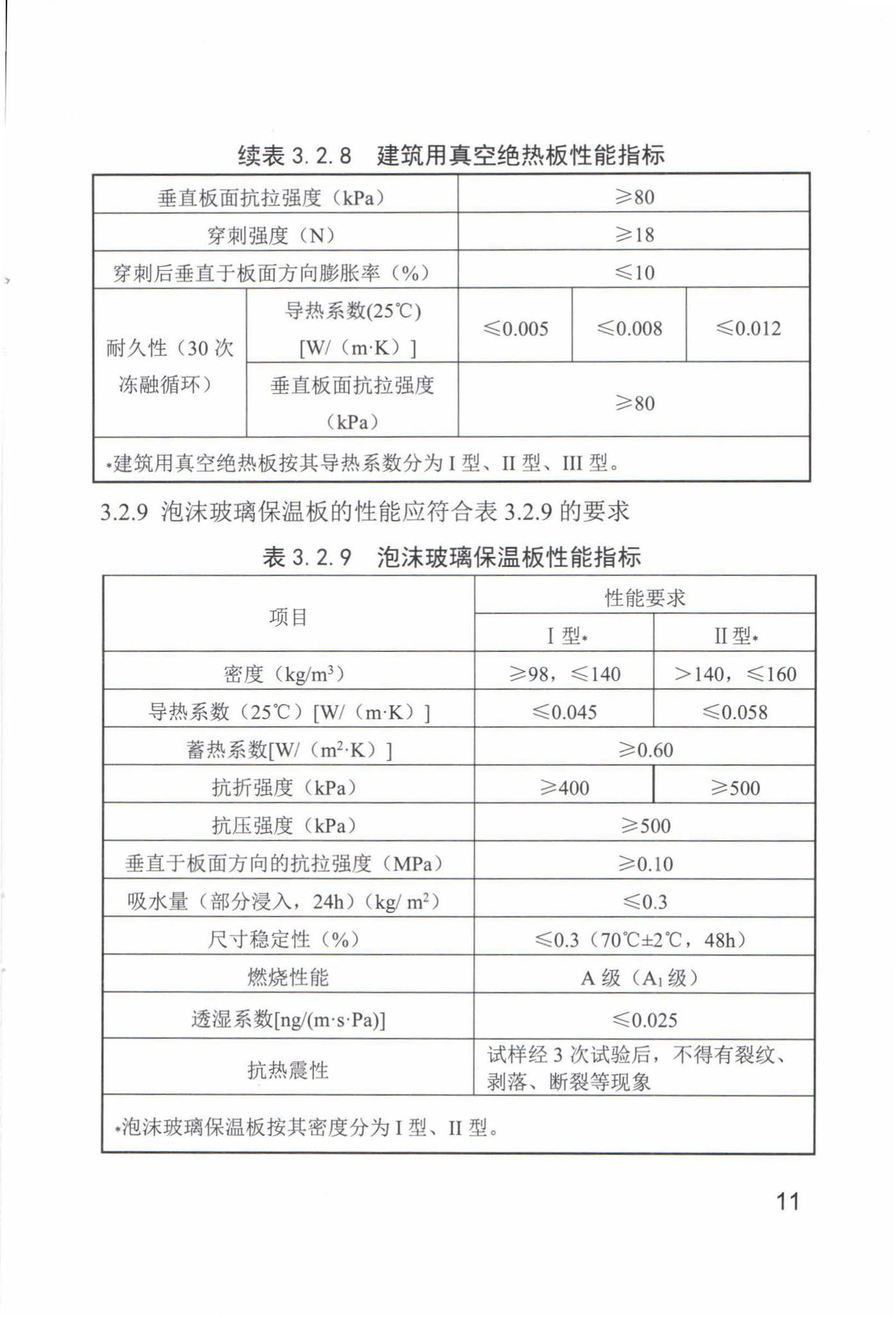 DB63/T1684-2018--民用建筑外墙外保温系统检验标准