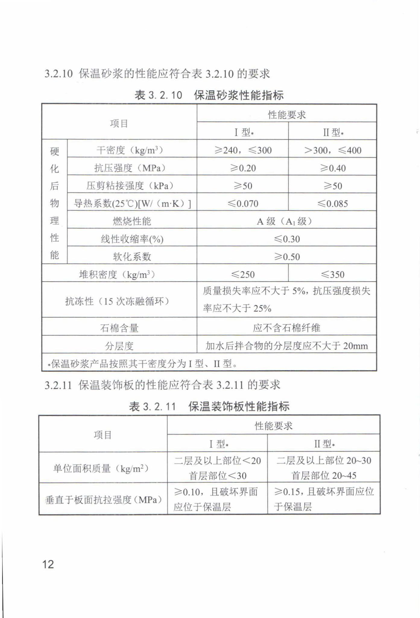 DB63/T1684-2018--民用建筑外墙外保温系统检验标准