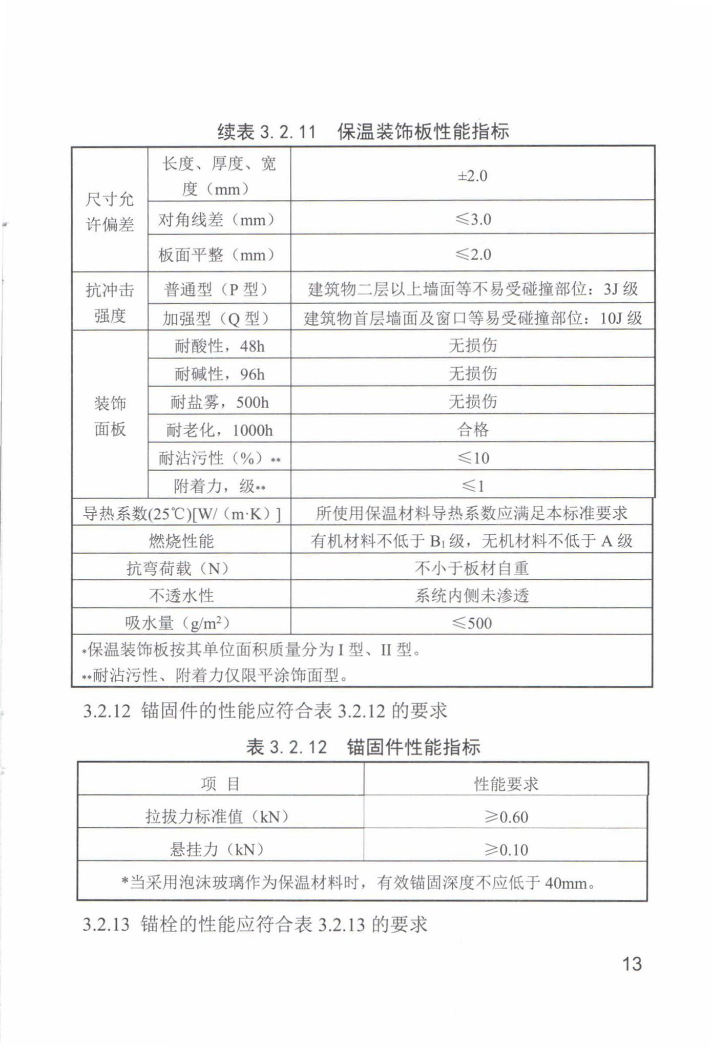 DB63/T1684-2018--民用建筑外墙外保温系统检验标准