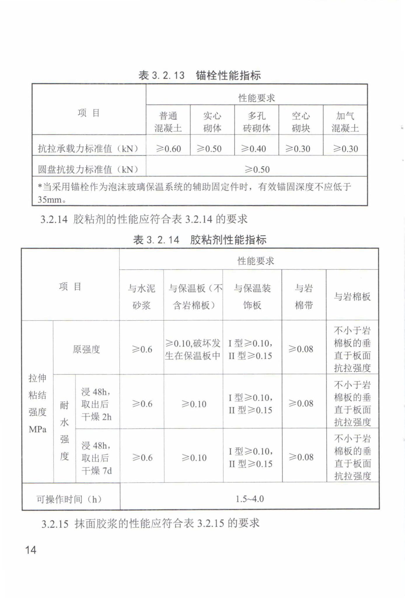 DB63/T1684-2018--民用建筑外墙外保温系统检验标准