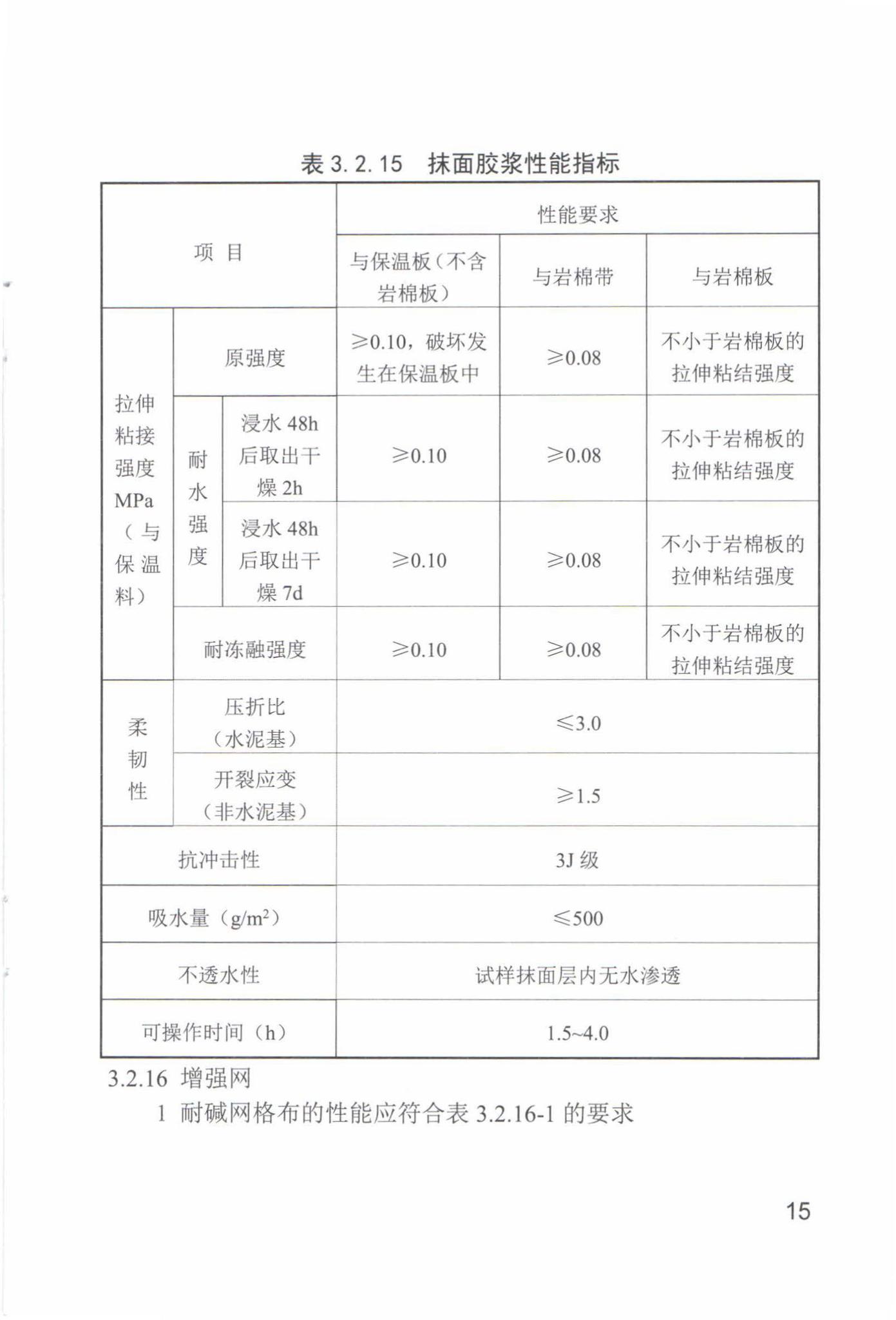 DB63/T1684-2018--民用建筑外墙外保温系统检验标准