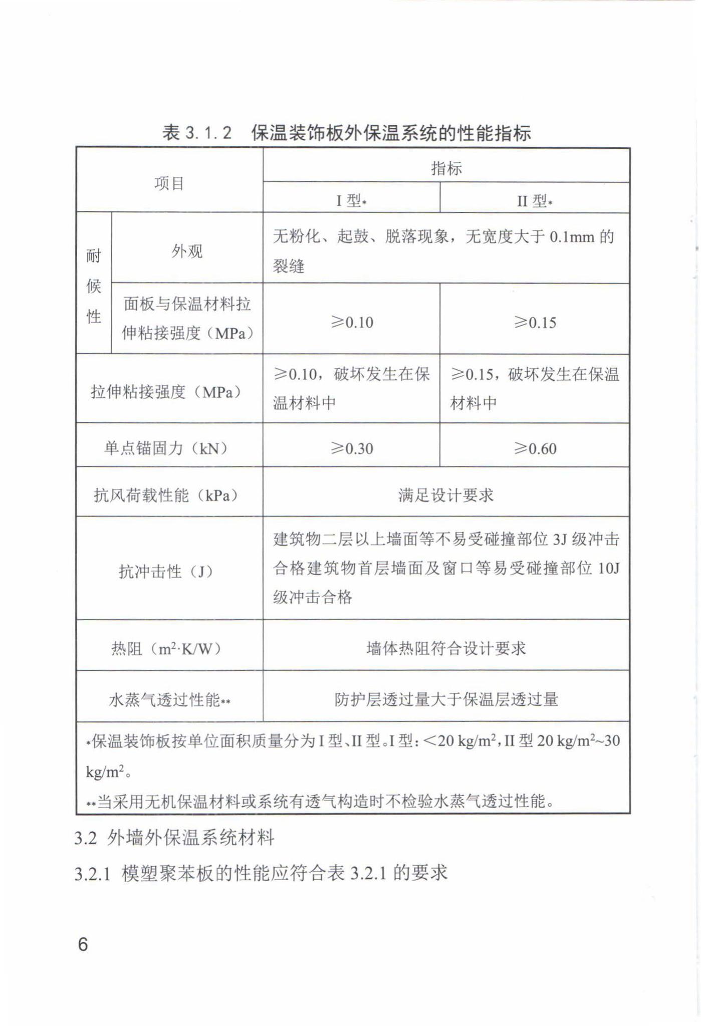 DB63/T1684-2018--民用建筑外墙外保温系统检验标准