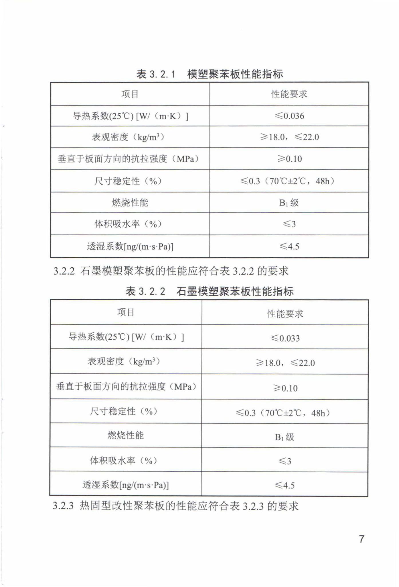 DB63/T1684-2018--民用建筑外墙外保温系统检验标准