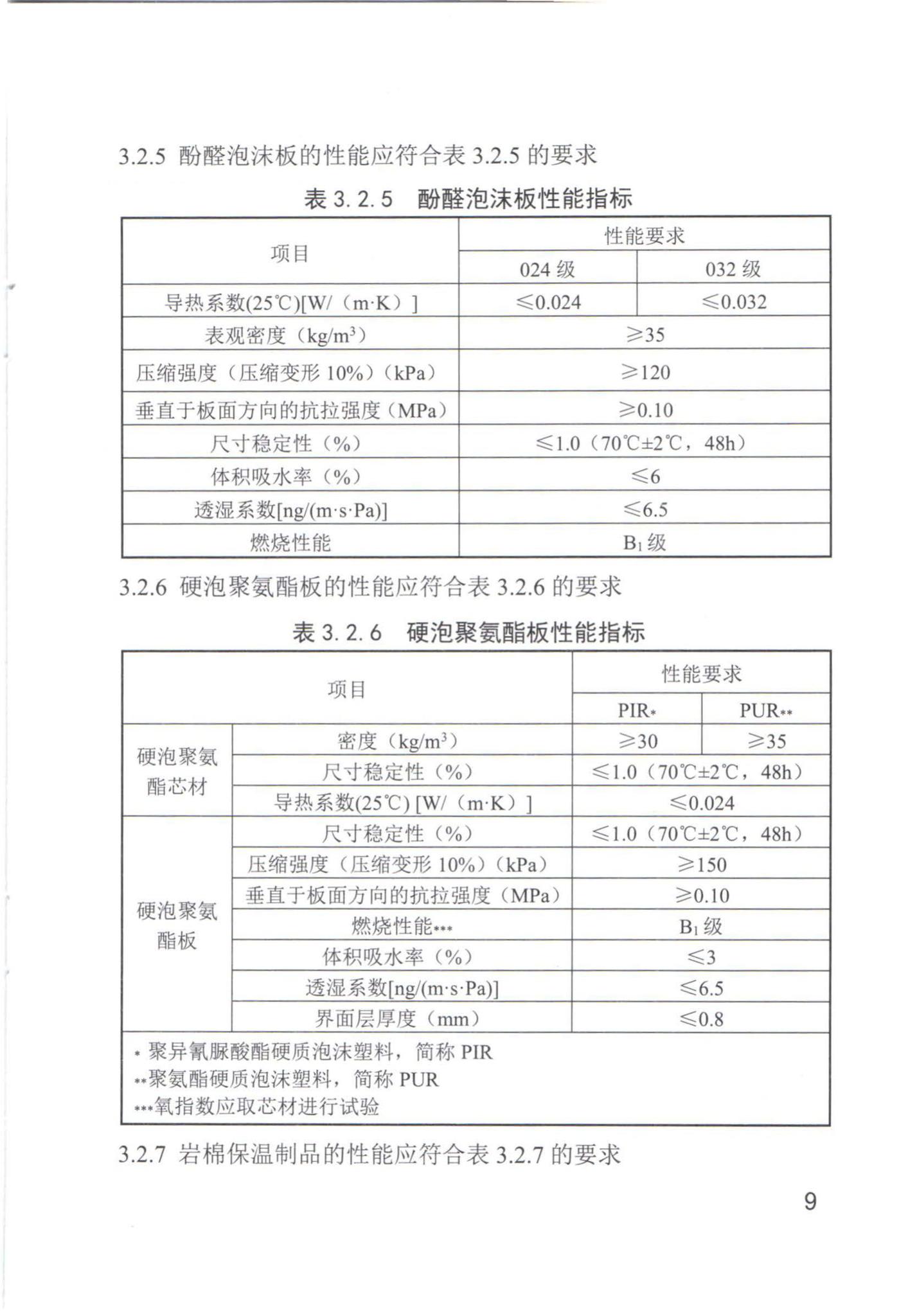 DB63/T1684-2018--民用建筑外墙外保温系统检验标准