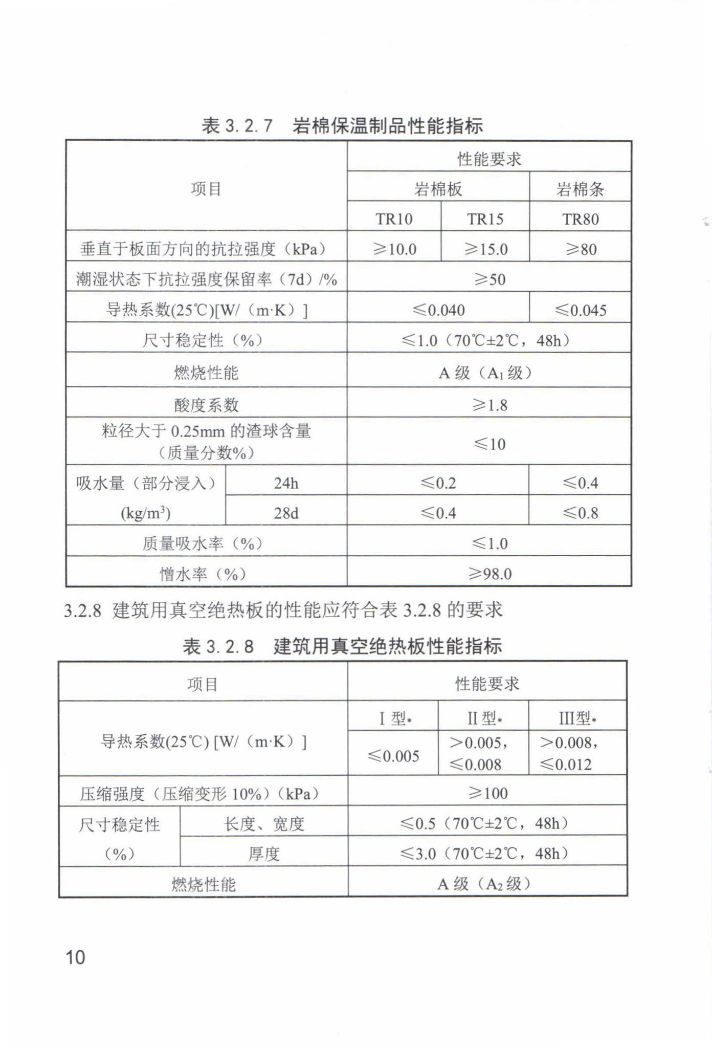 DB63/T1684-2018--民用建筑外墙外保温系统检验标准