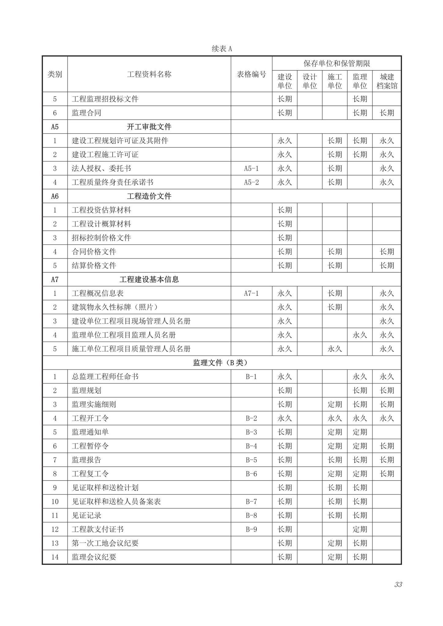 DB63/T1743-2019--青海省建筑工程资料管理规程