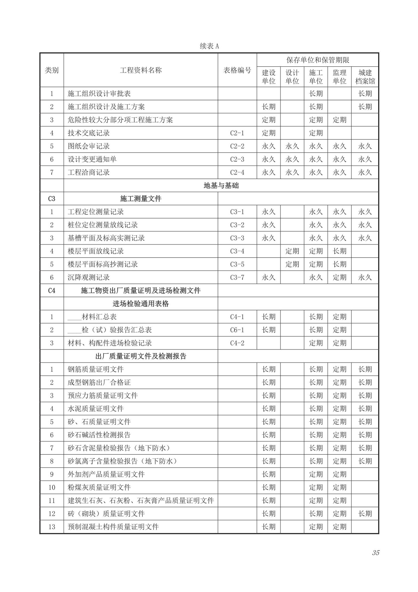 DB63/T1743-2019--青海省建筑工程资料管理规程