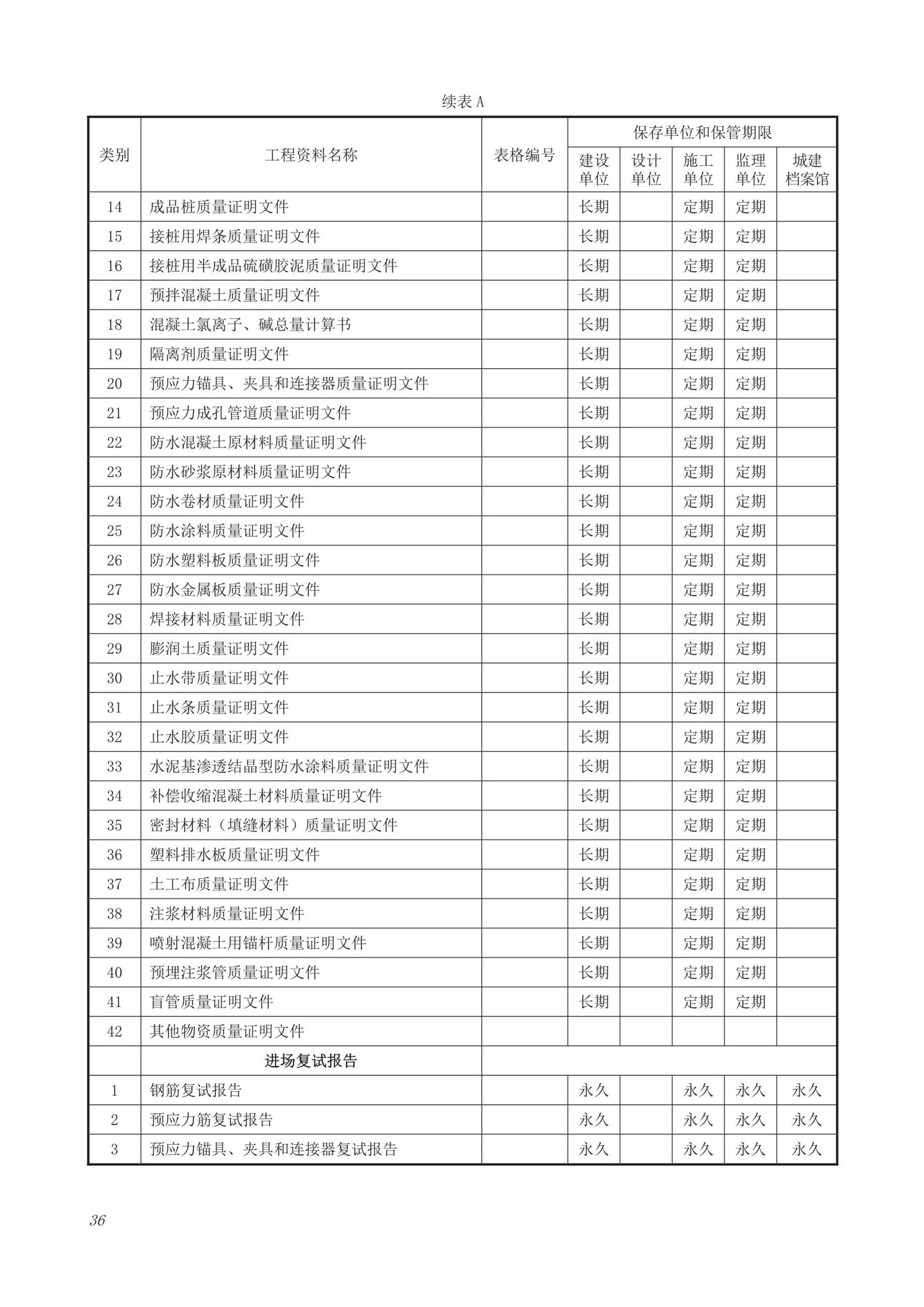 DB63/T1743-2019--青海省建筑工程资料管理规程