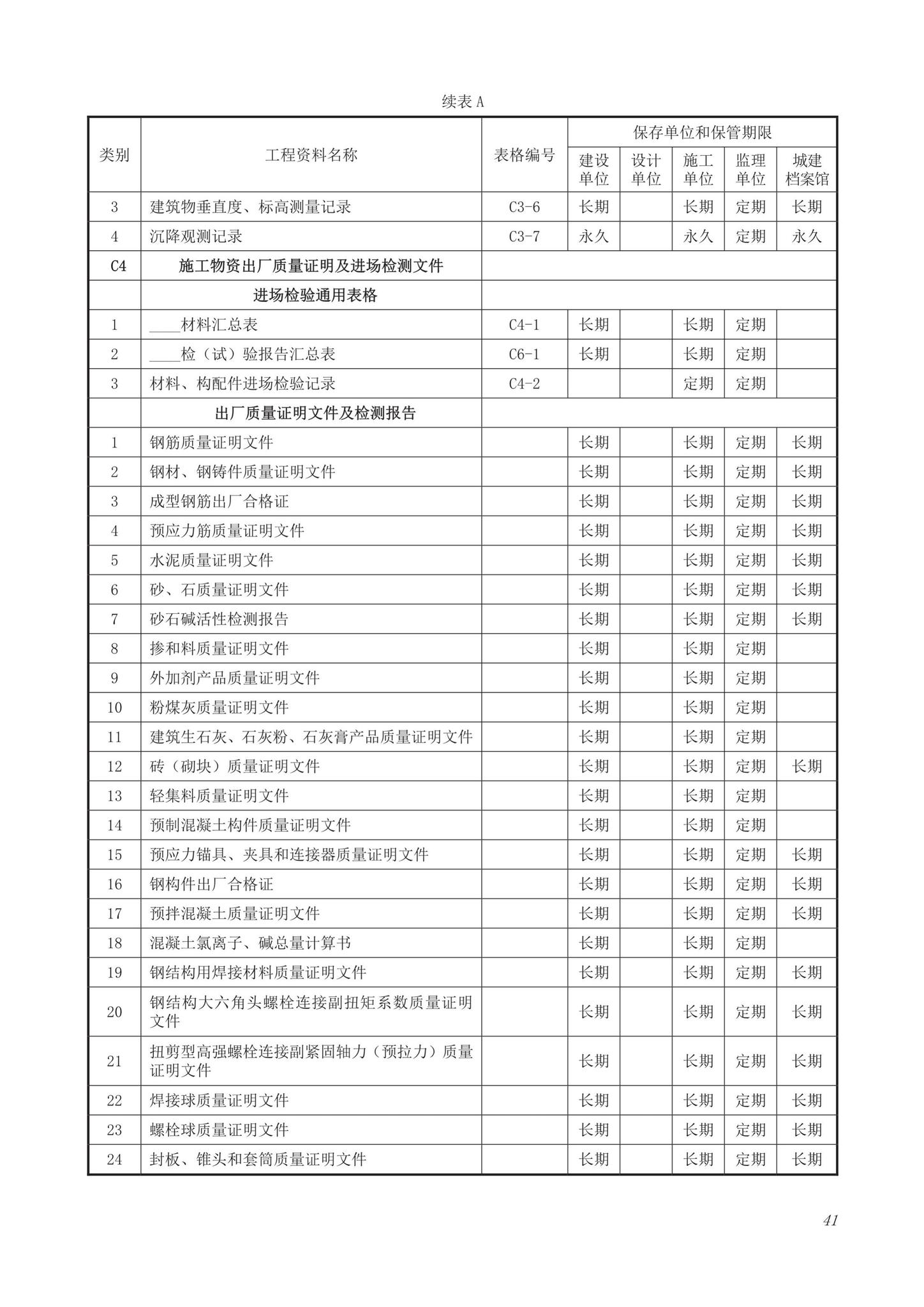 DB63/T1743-2019--青海省建筑工程资料管理规程