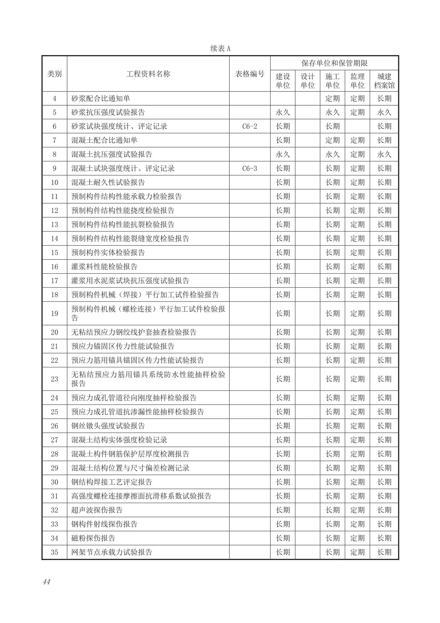 DB63/T1743-2019--青海省建筑工程资料管理规程