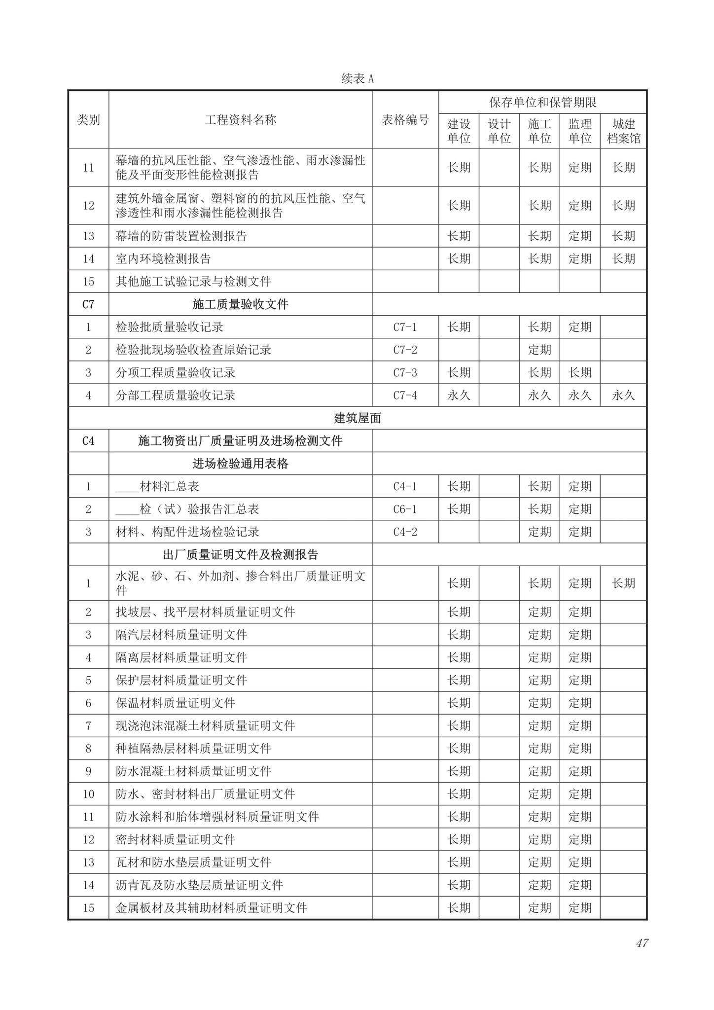 DB63/T1743-2019--青海省建筑工程资料管理规程