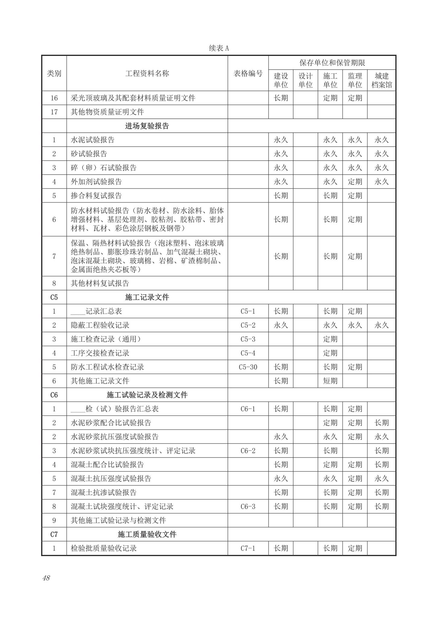 DB63/T1743-2019--青海省建筑工程资料管理规程