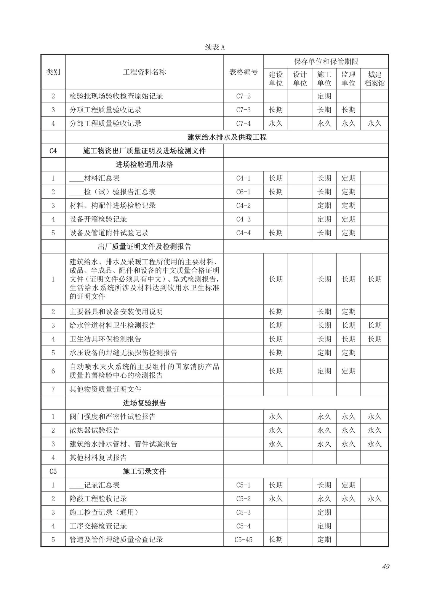 DB63/T1743-2019--青海省建筑工程资料管理规程