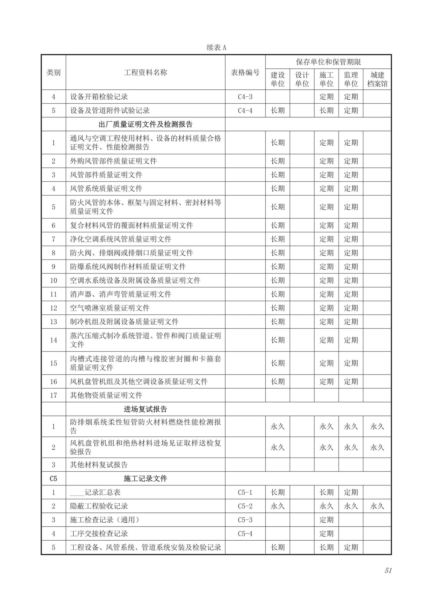 DB63/T1743-2019--青海省建筑工程资料管理规程