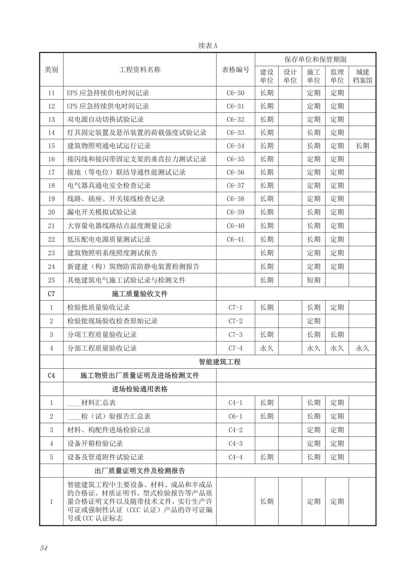 DB63/T1743-2019--青海省建筑工程资料管理规程