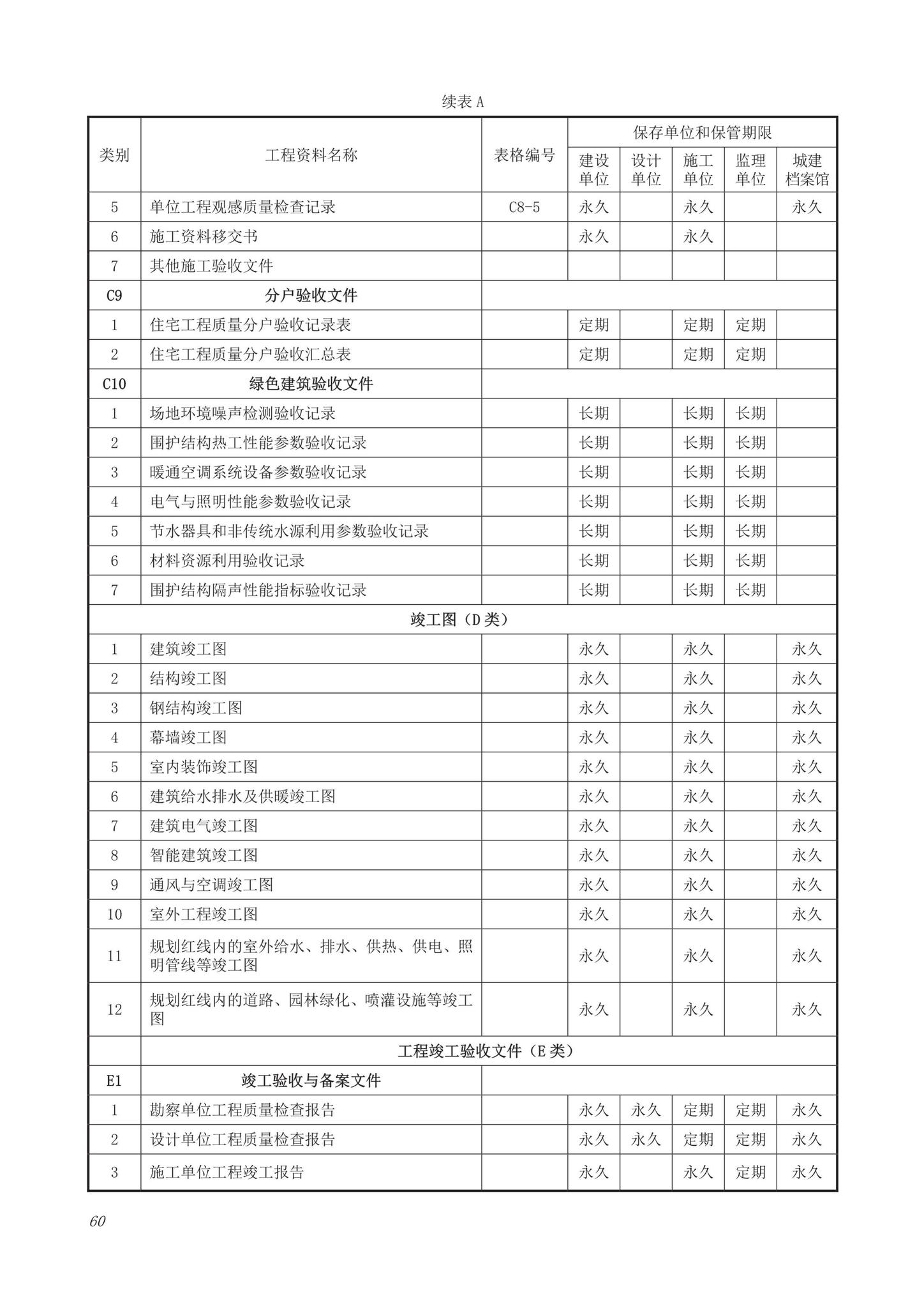 DB63/T1743-2019--青海省建筑工程资料管理规程