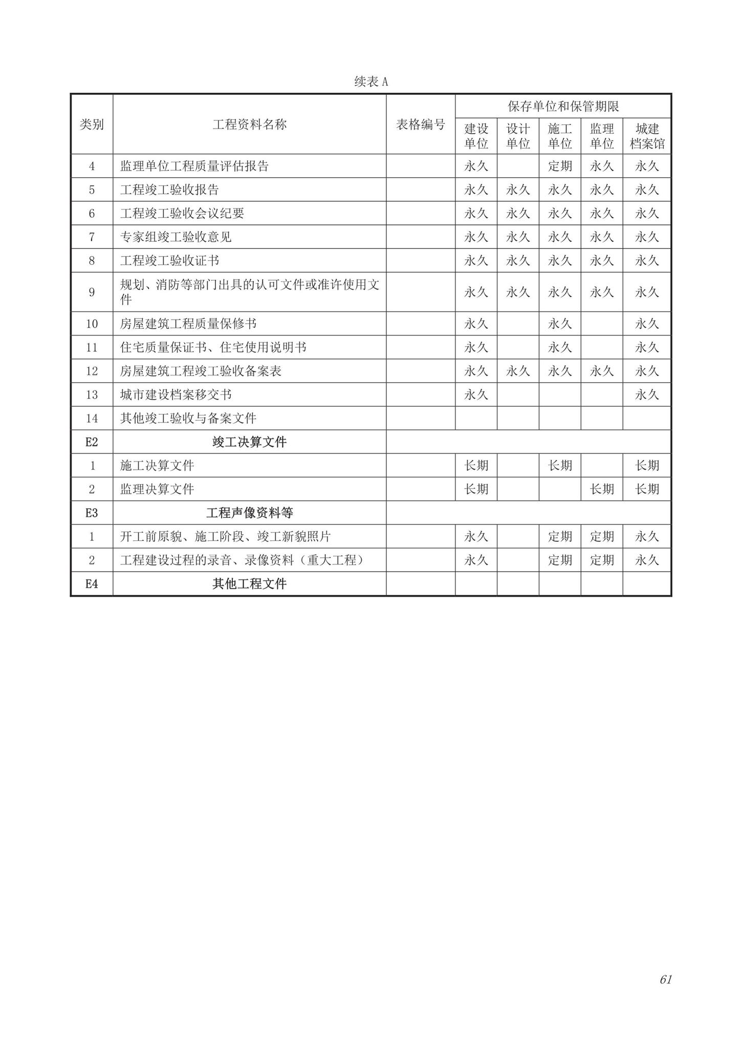 DB63/T1743-2019--青海省建筑工程资料管理规程