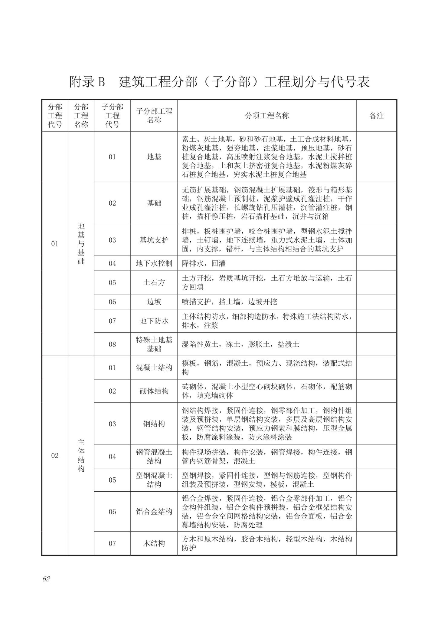 DB63/T1743-2019--青海省建筑工程资料管理规程